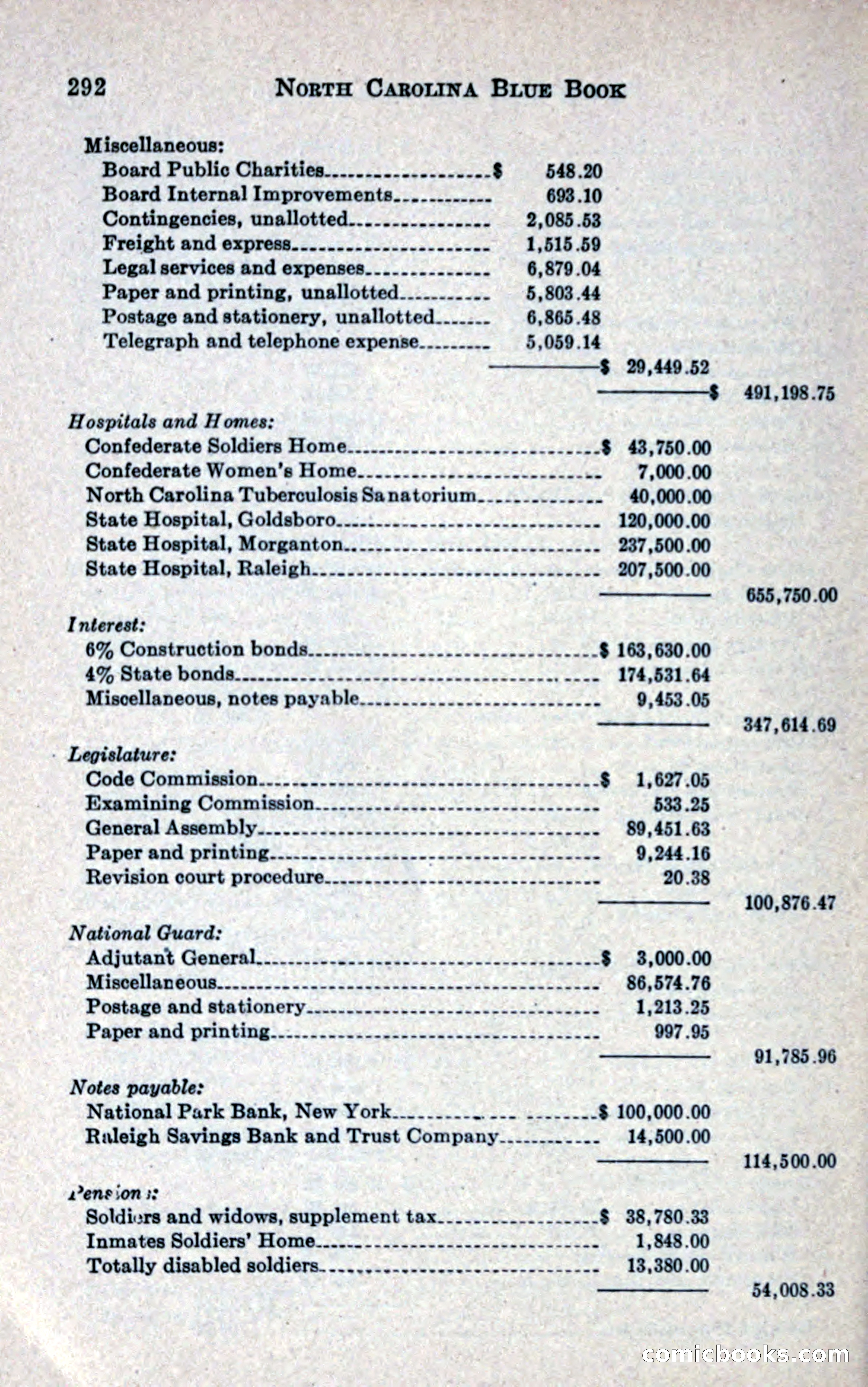 North Carolina Blue Book — page 304 of 327