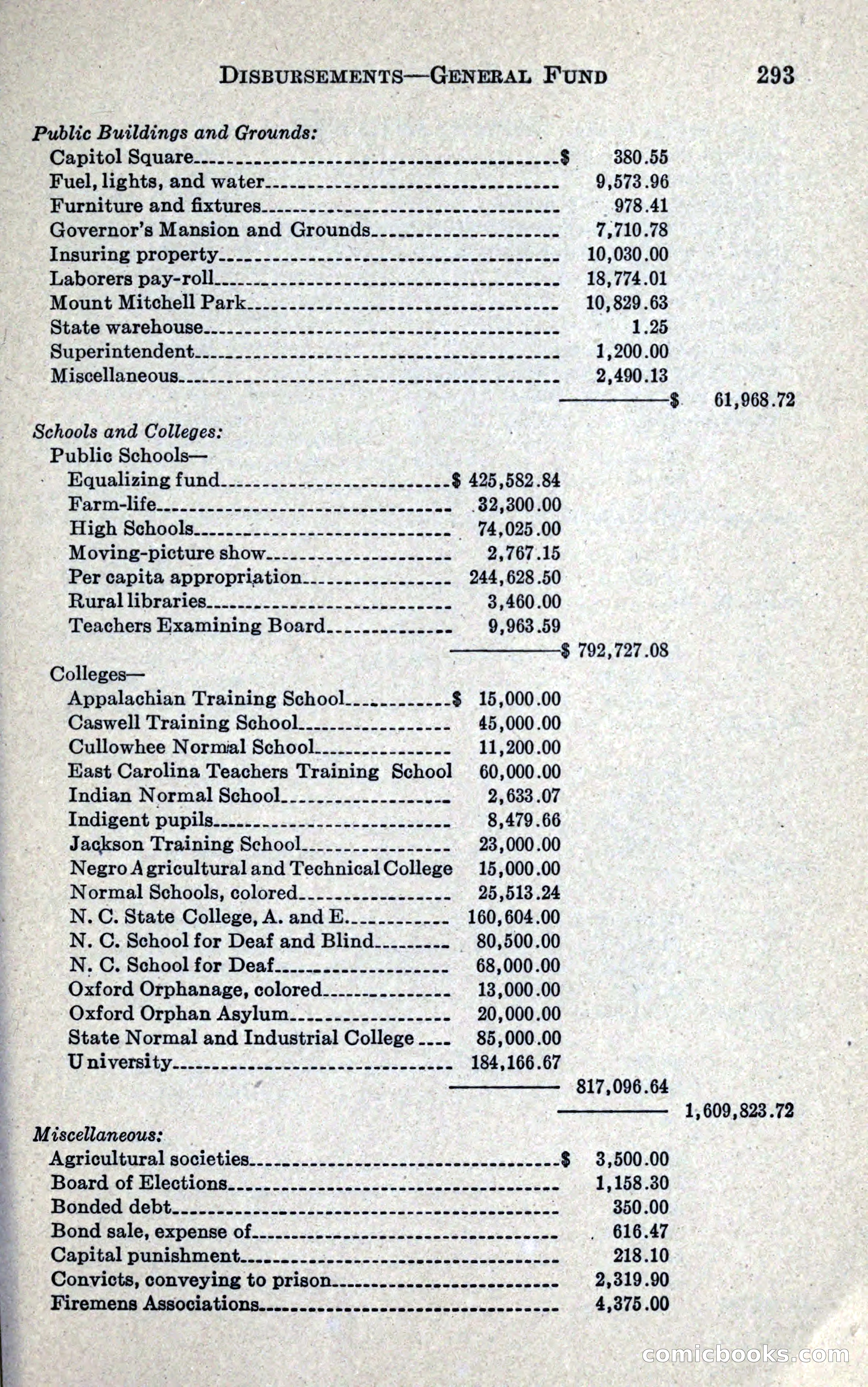 North Carolina Blue Book — page 305 of 327