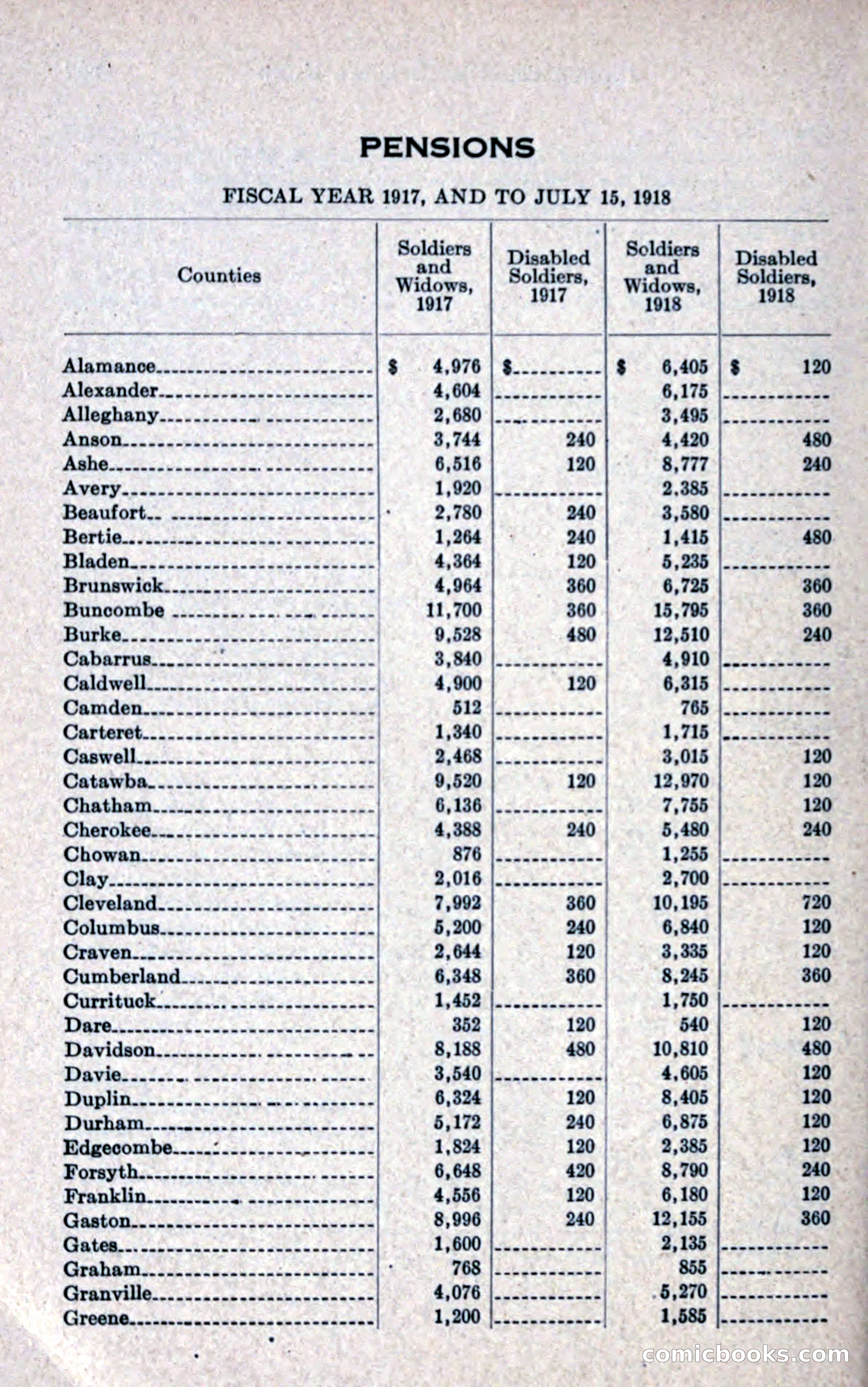 North Carolina Blue Book — page 310 of 327