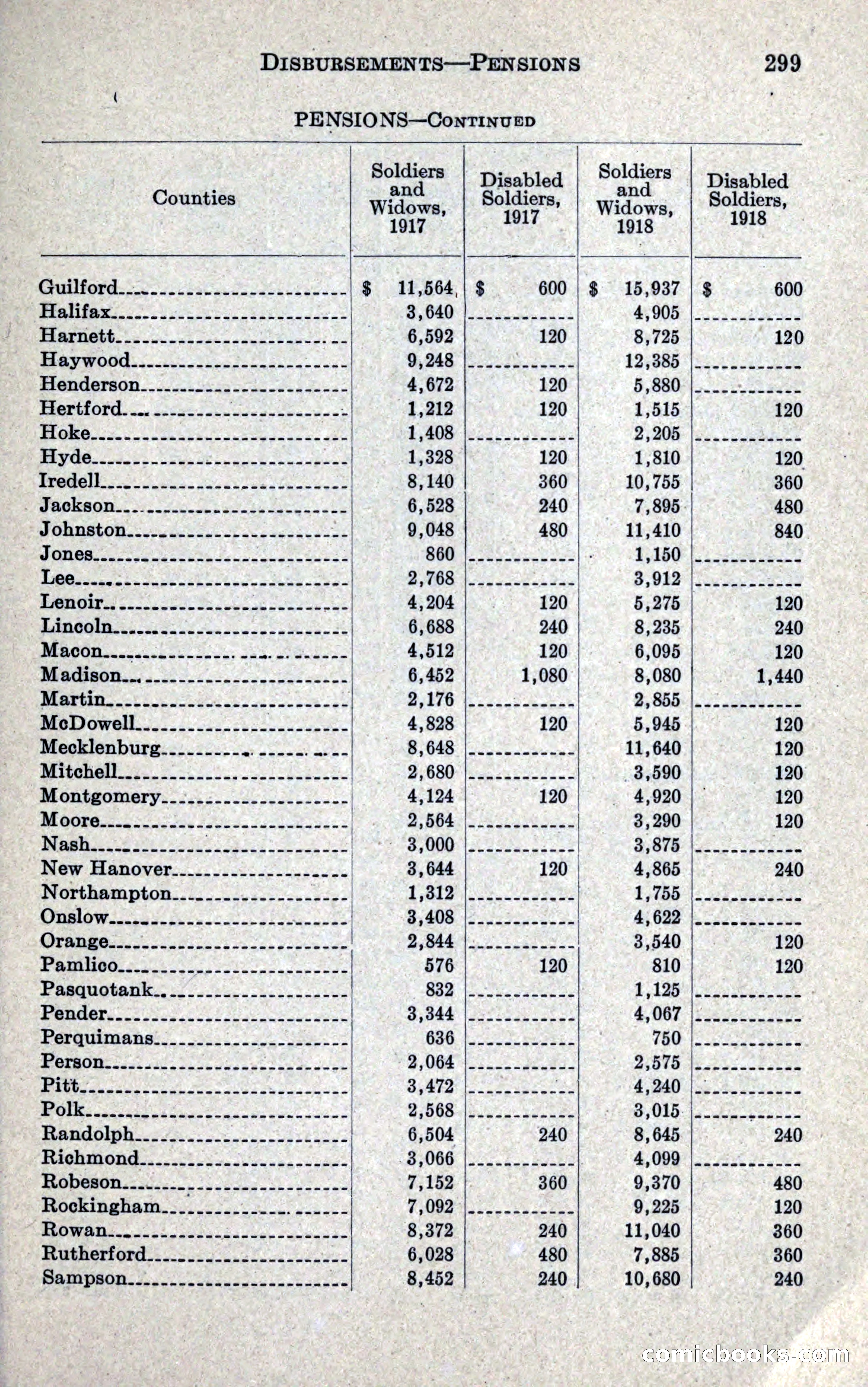 North Carolina Blue Book — page 311 of 327