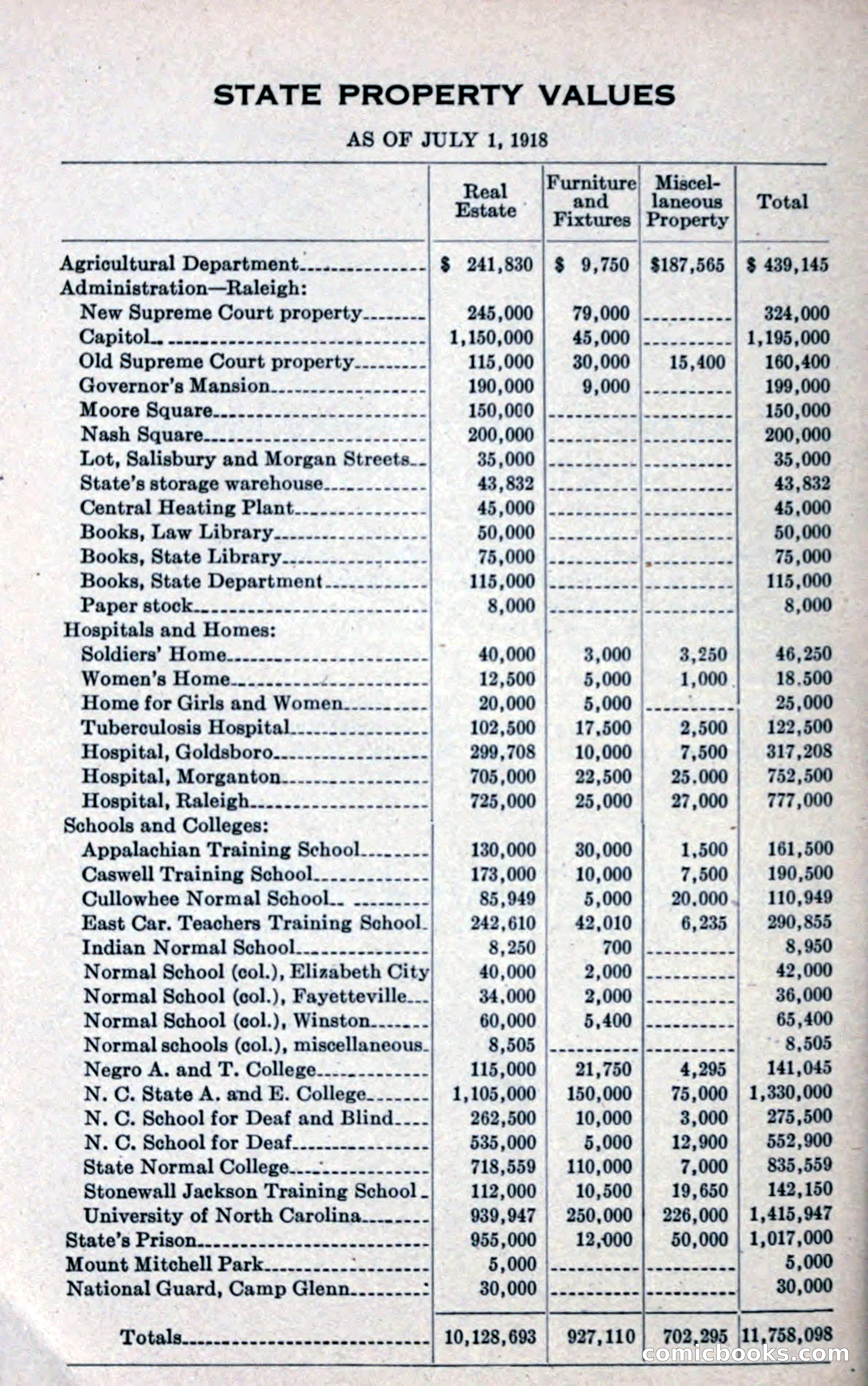 North Carolina Blue Book — page 320 of 327