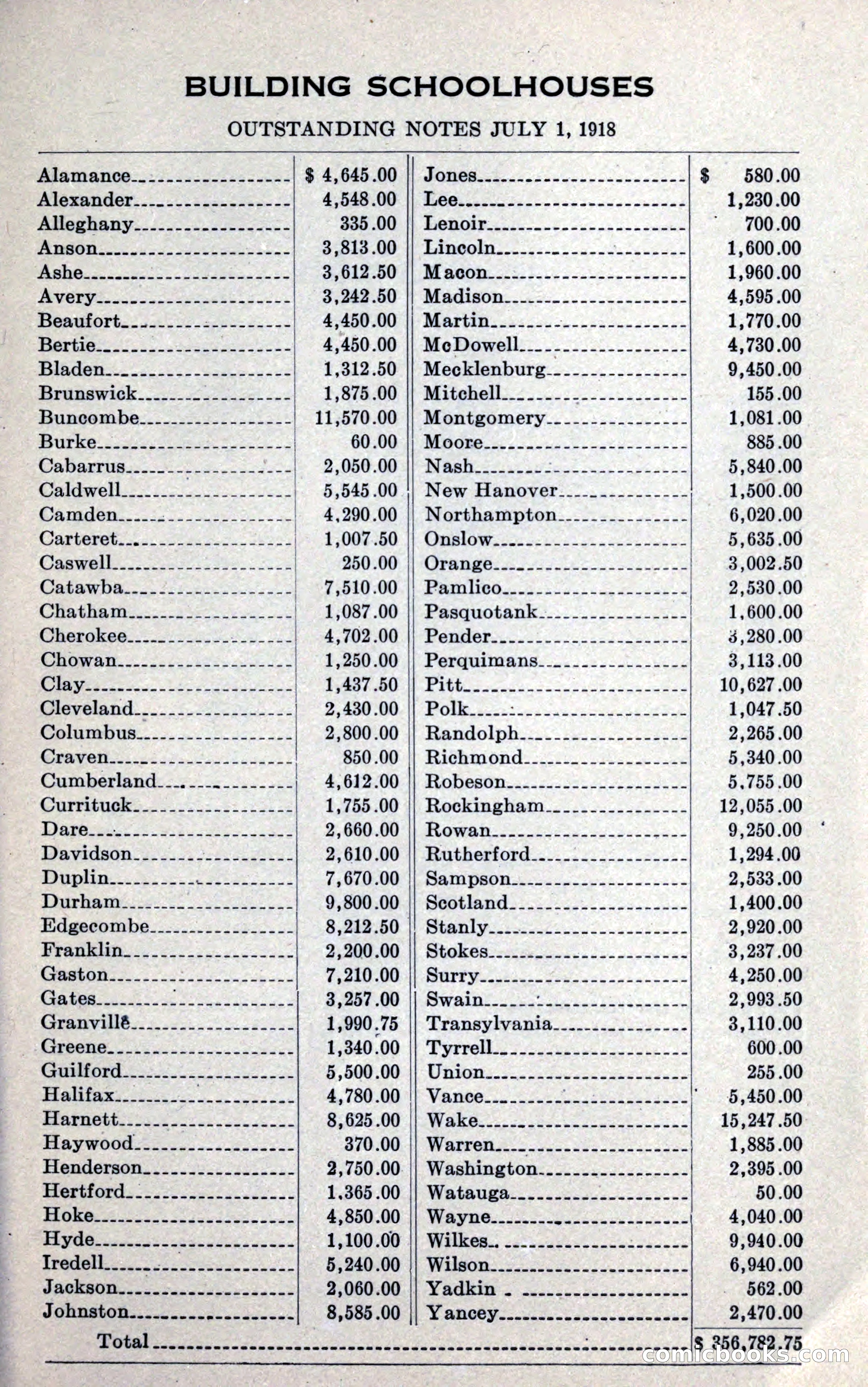 North Carolina Blue Book — page 321 of 327