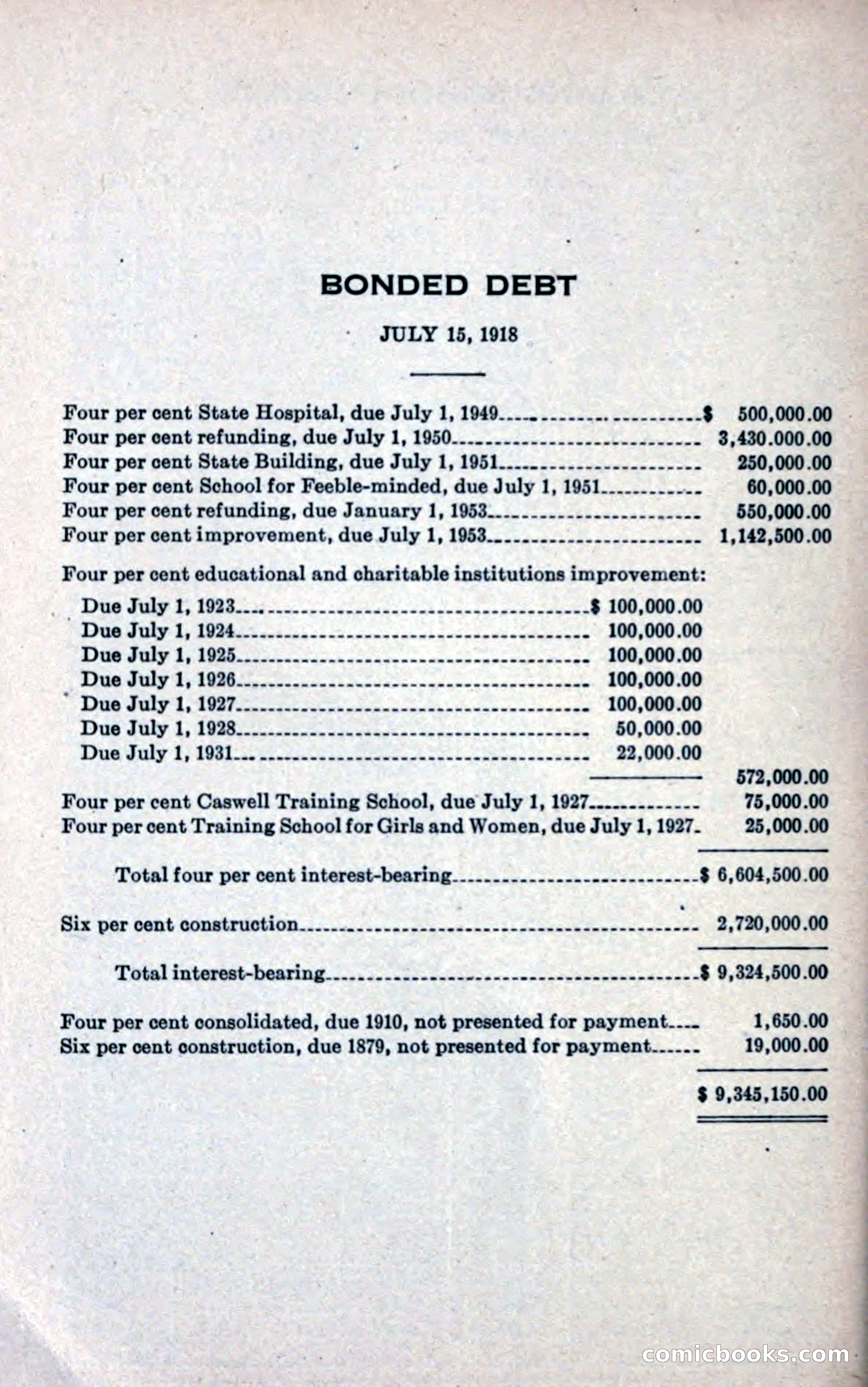 North Carolina Blue Book — page 322 of 327