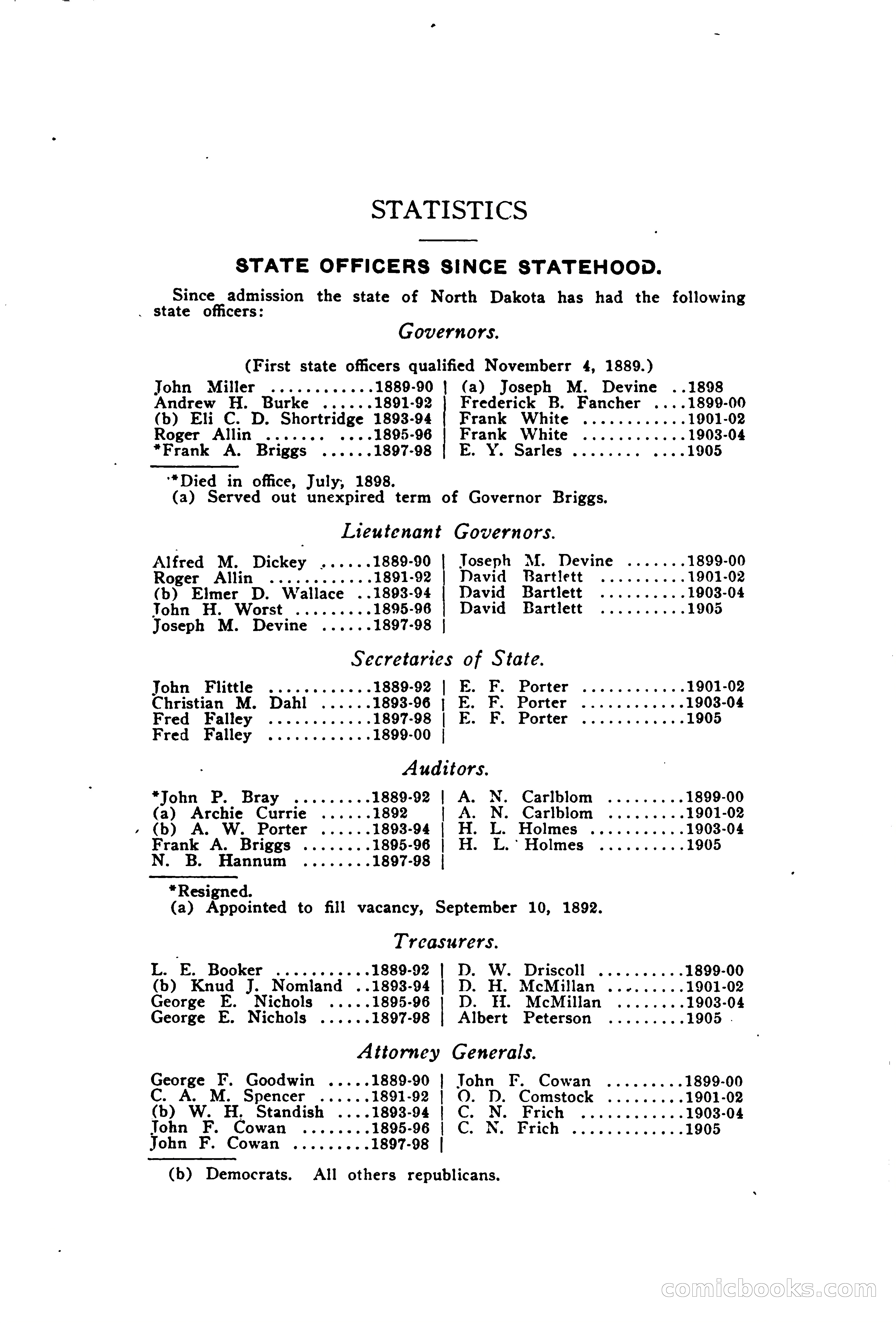 North Dakota Blue Book — page 188 of 394