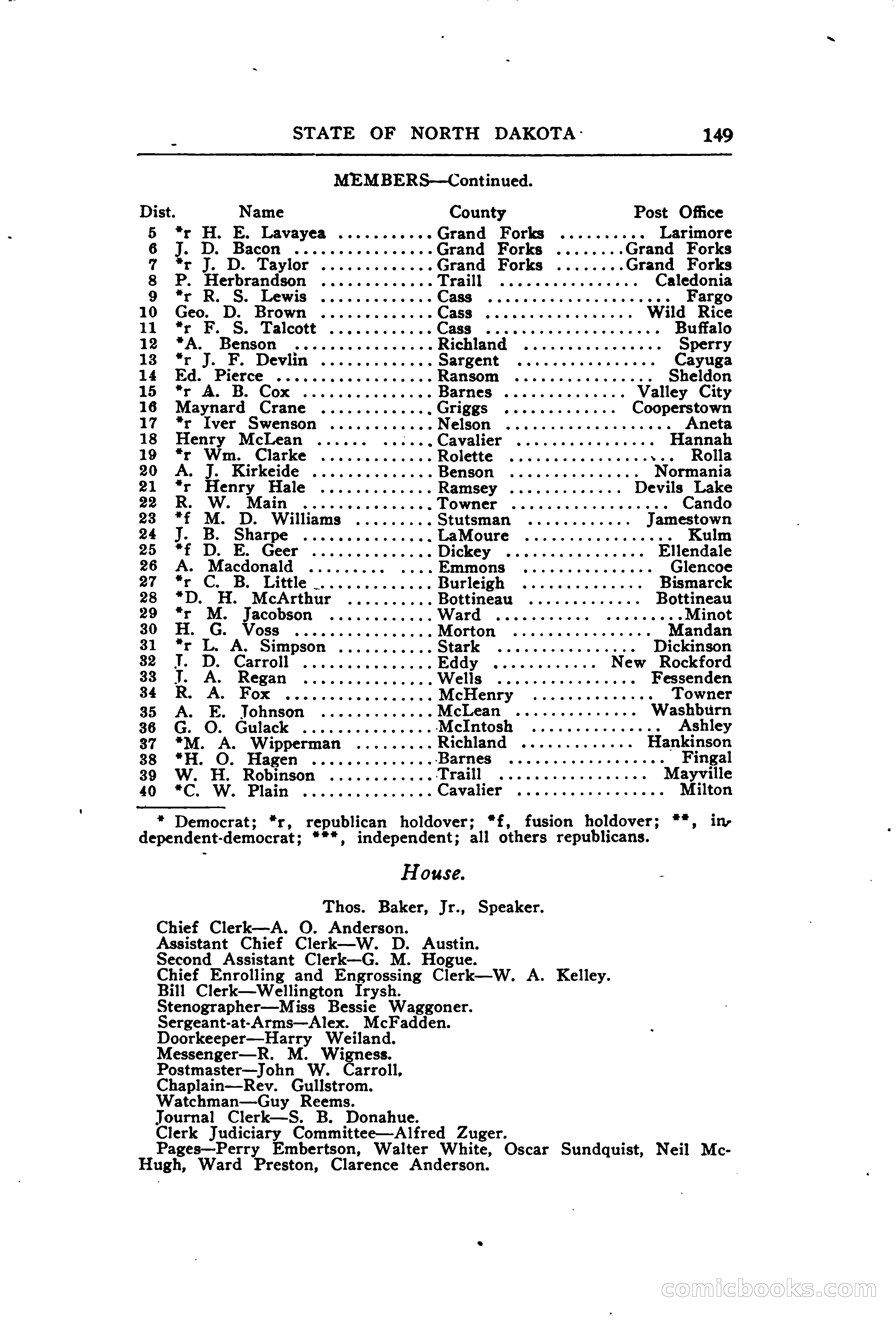 North Dakota Blue Book — page 200 of 394