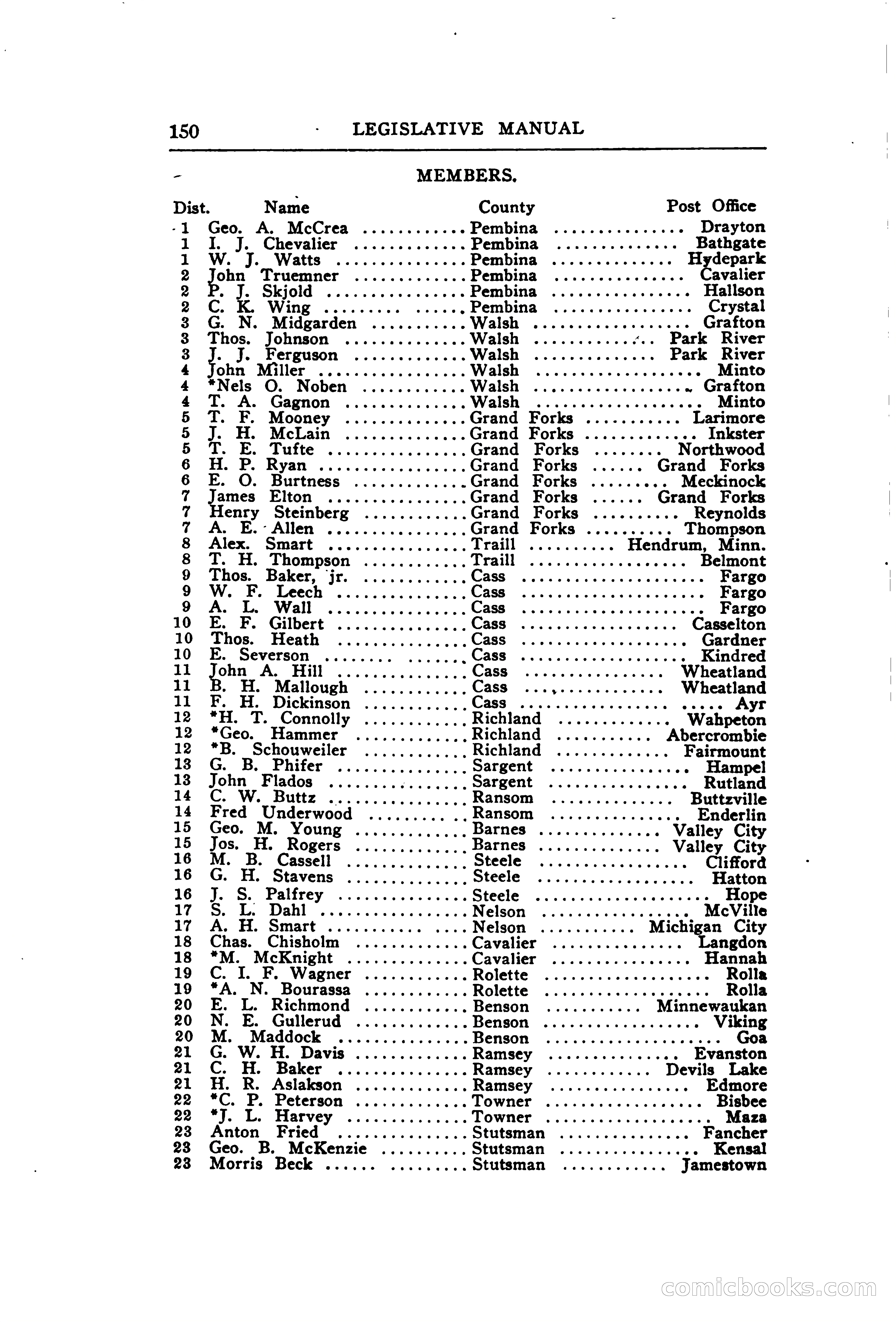 North Dakota Blue Book — page 201 of 394