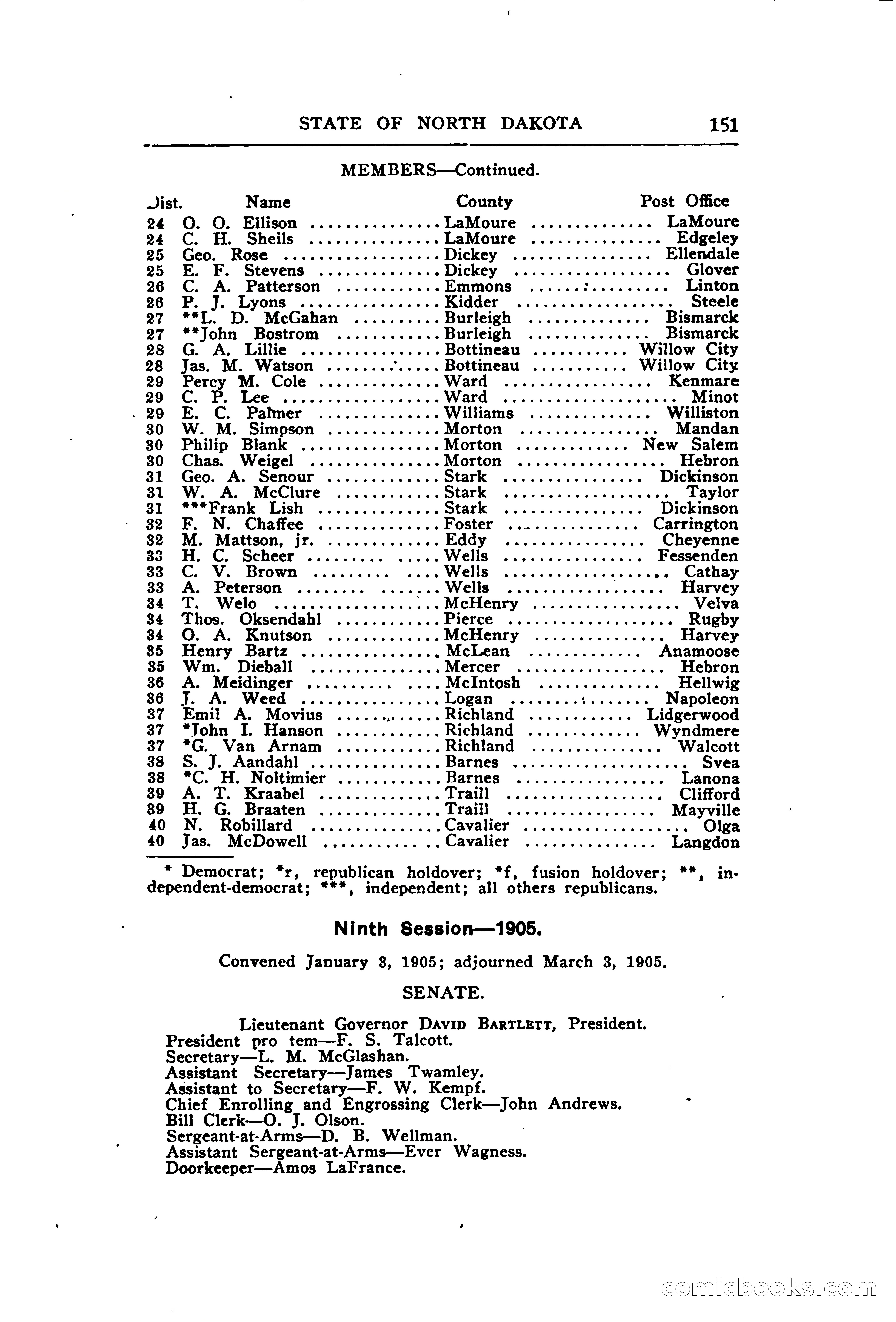 North Dakota Blue Book — page 202 of 394