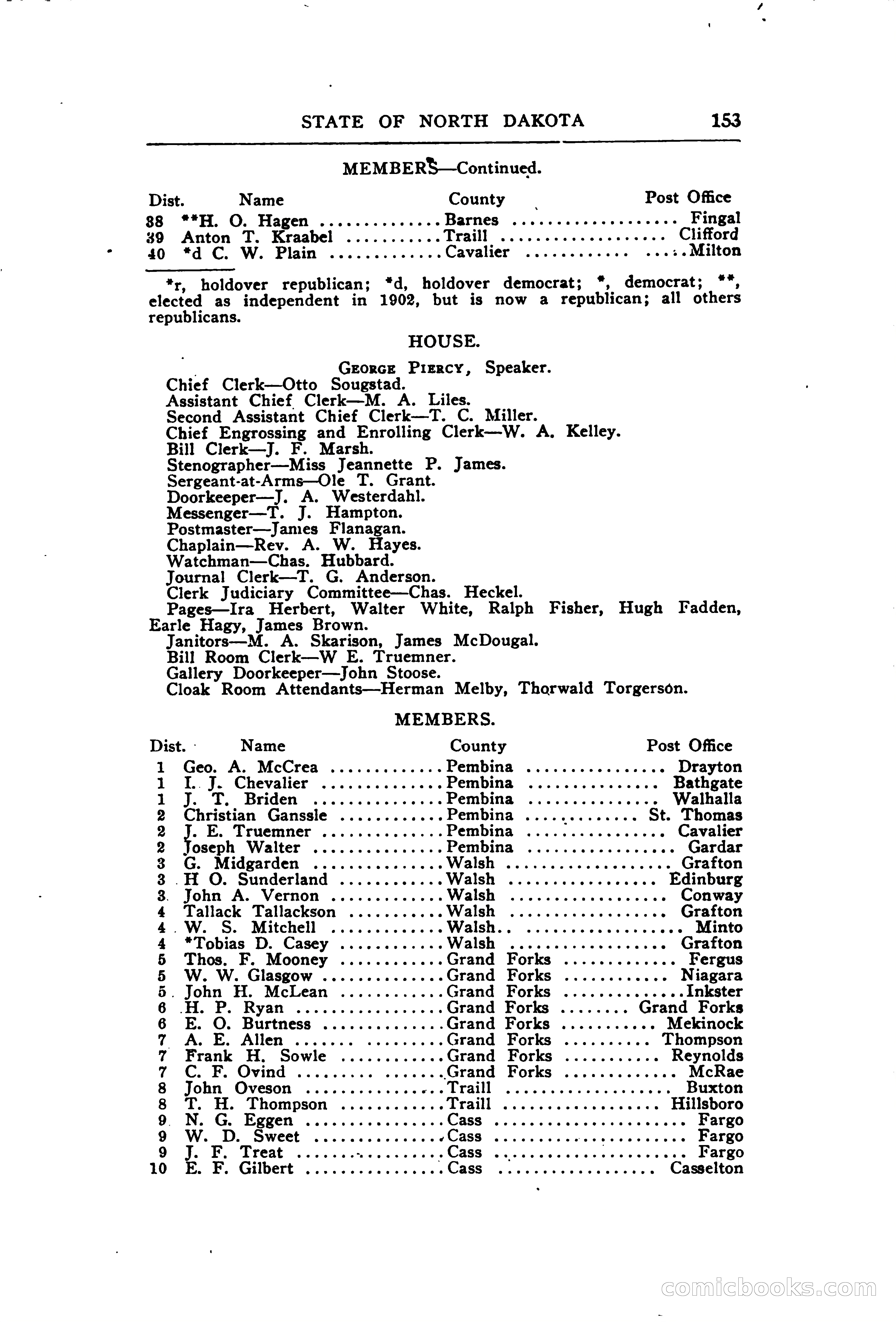 North Dakota Blue Book — page 204 of 394