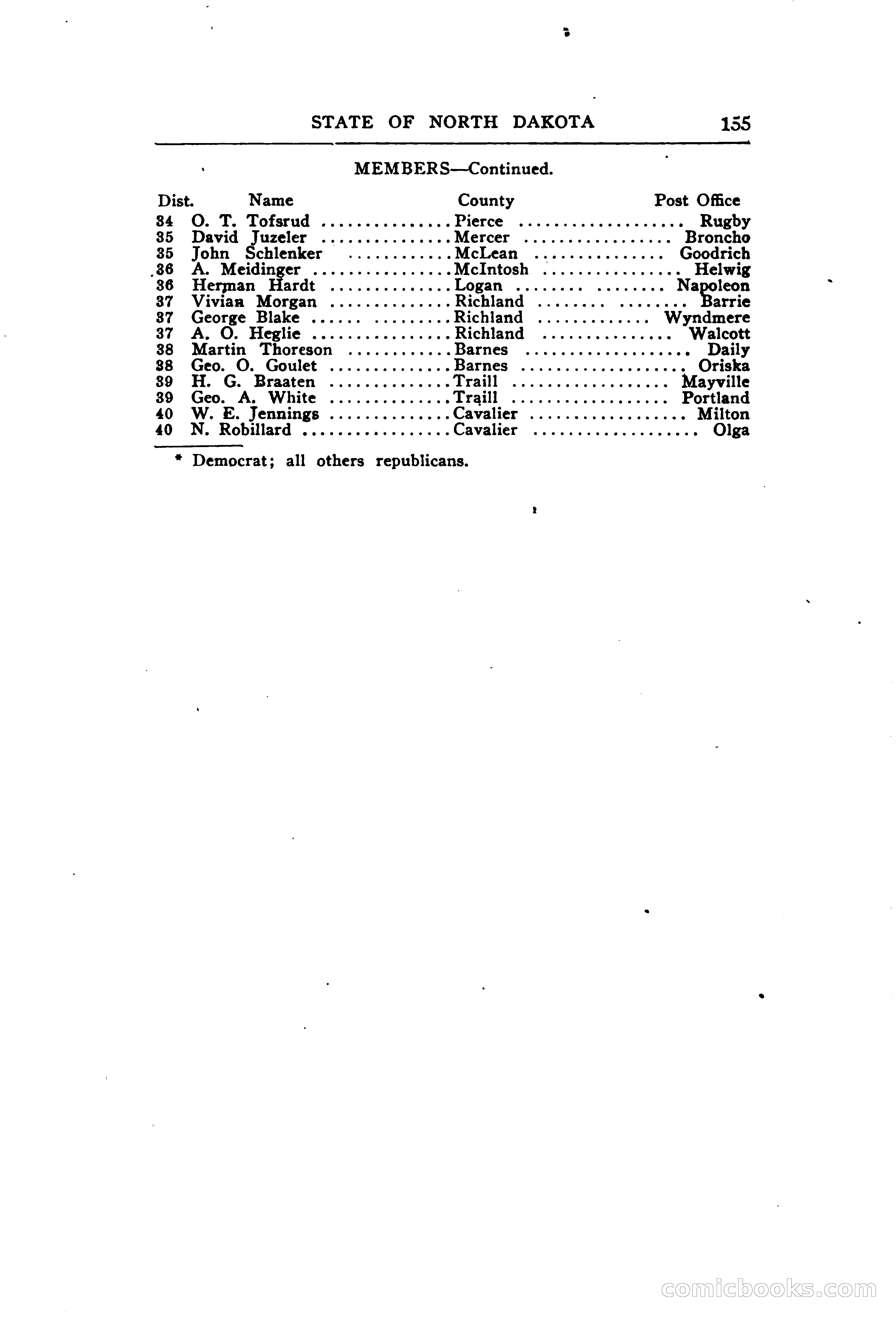 North Dakota Blue Book — page 206 of 394