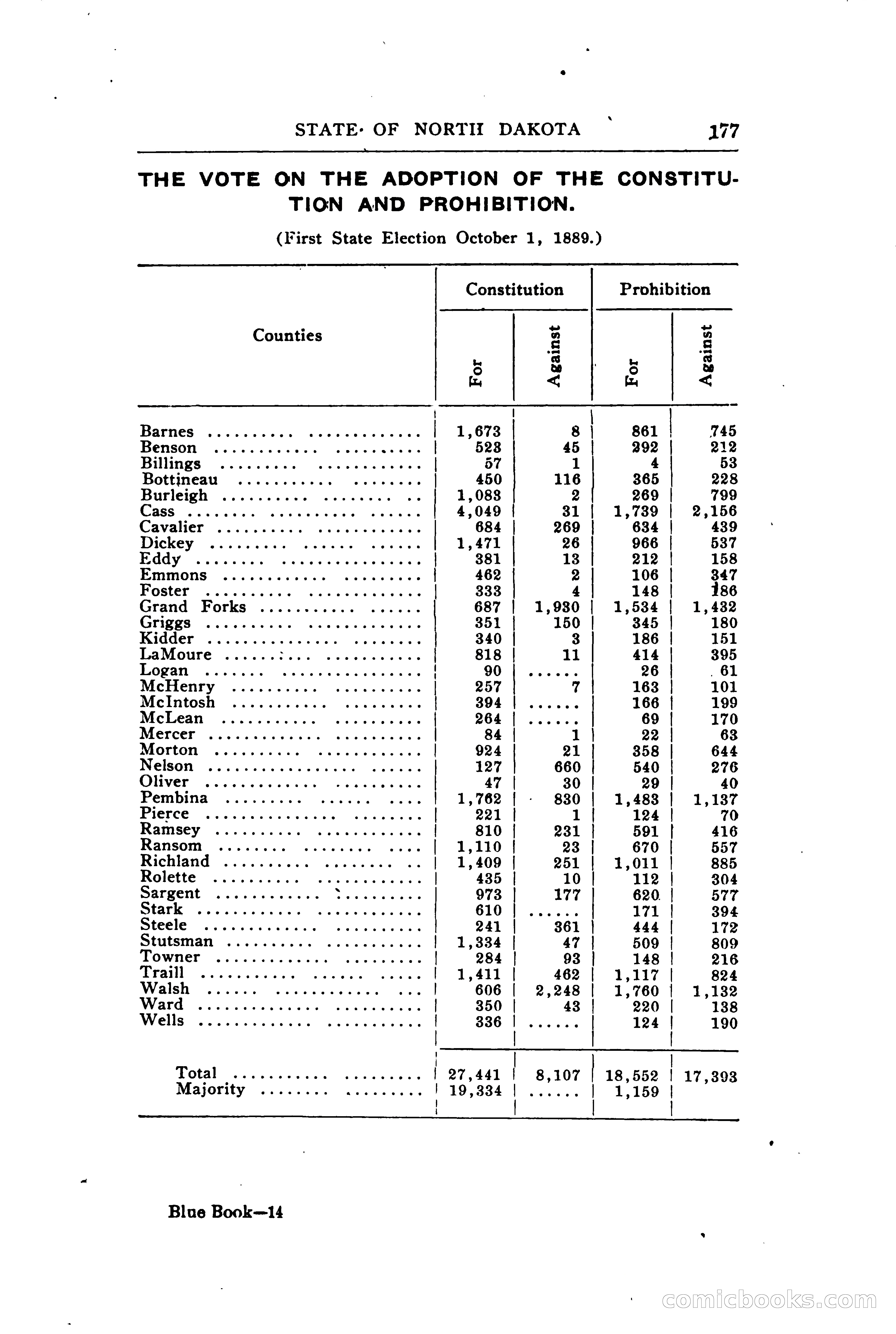 North Dakota Blue Book — page 228 of 394