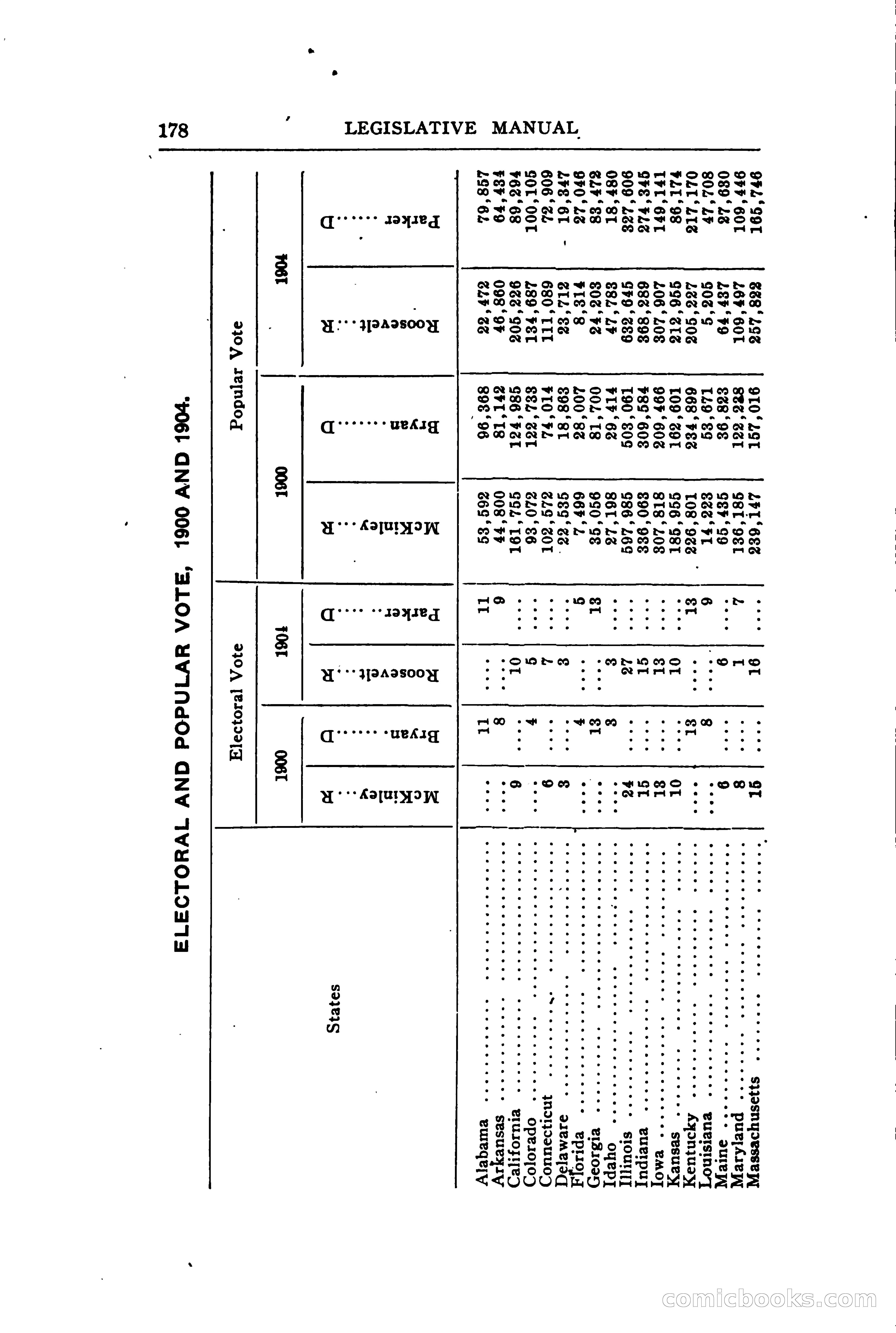 North Dakota Blue Book — page 229 of 394