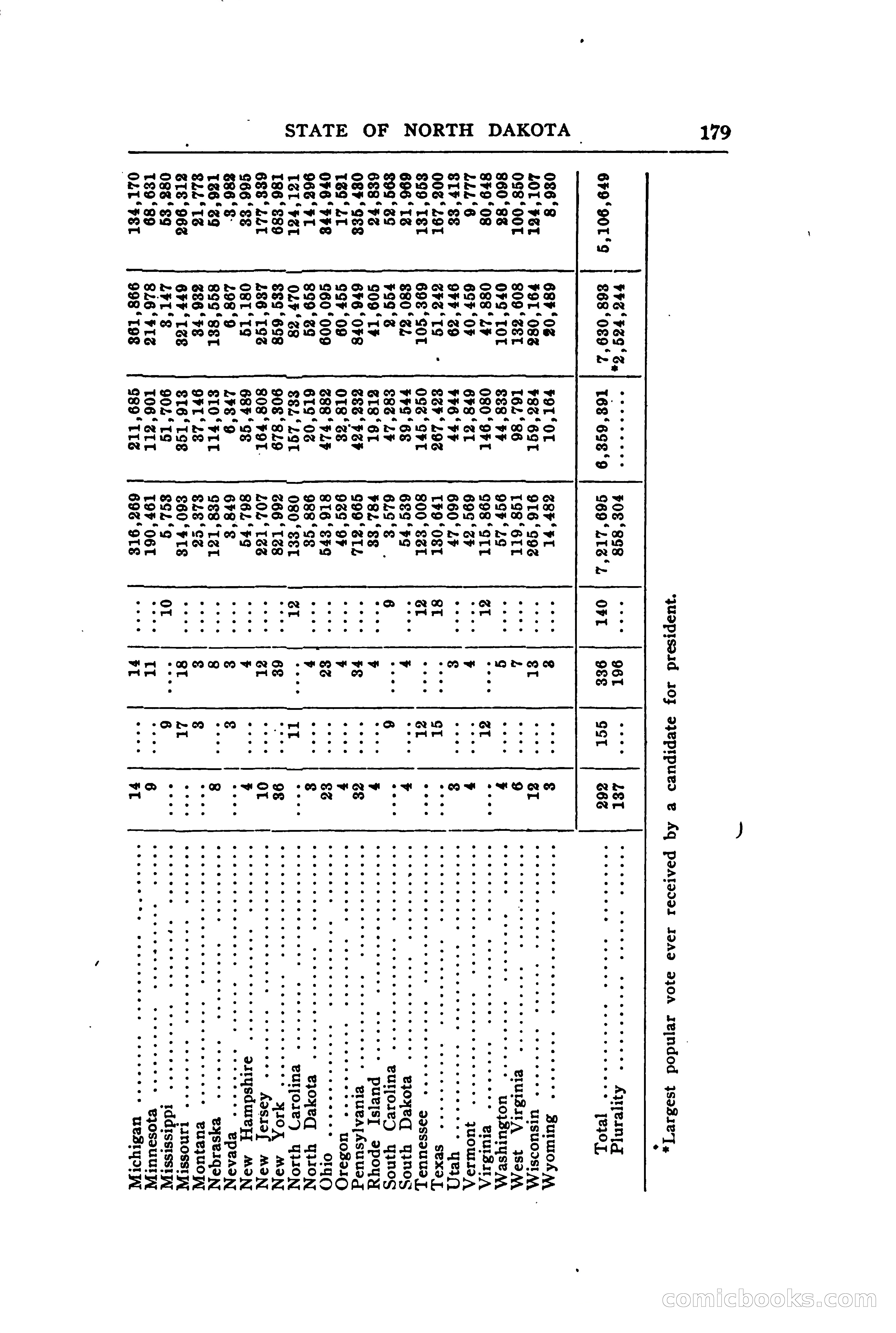 North Dakota Blue Book — page 230 of 394