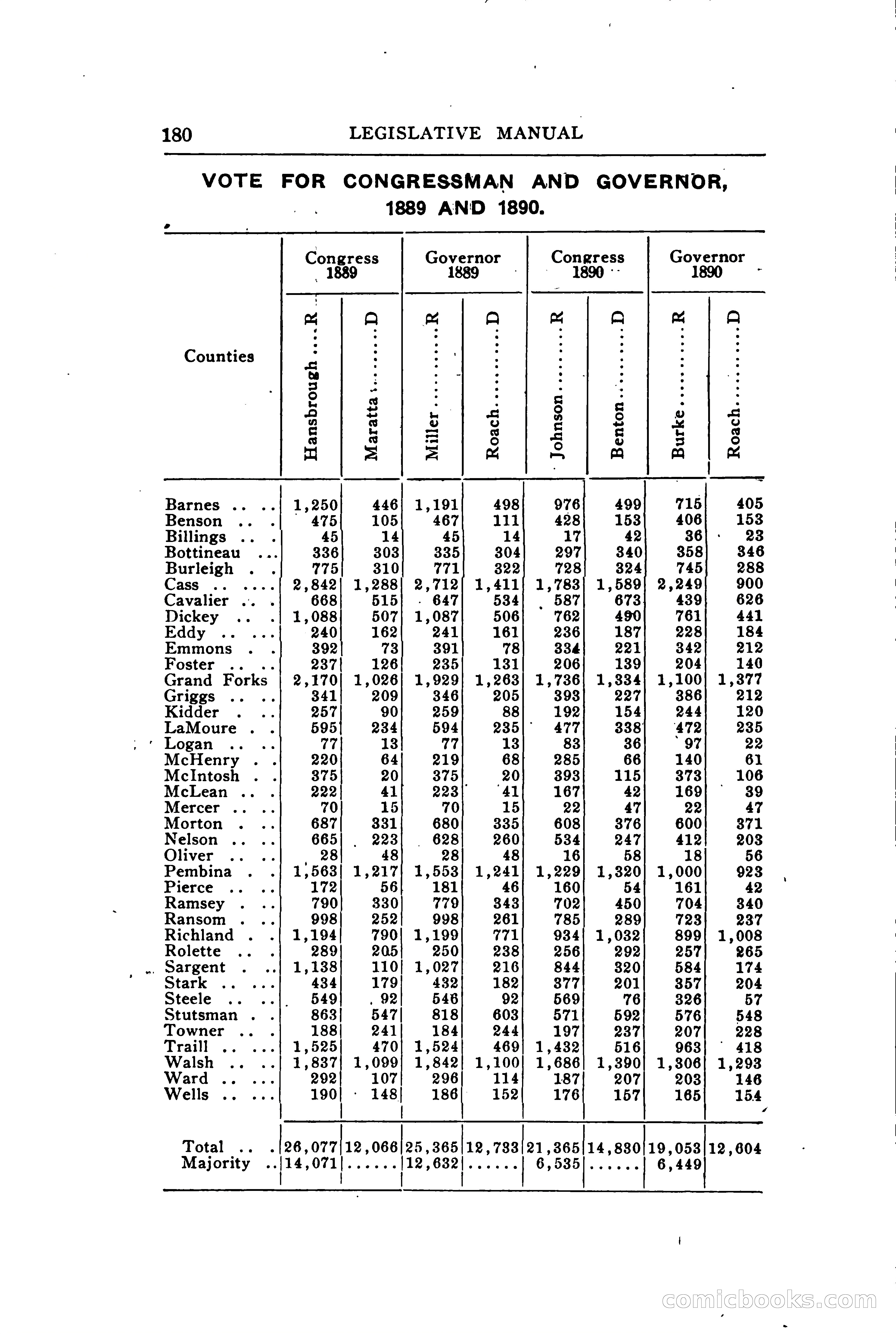 North Dakota Blue Book — page 231 of 394