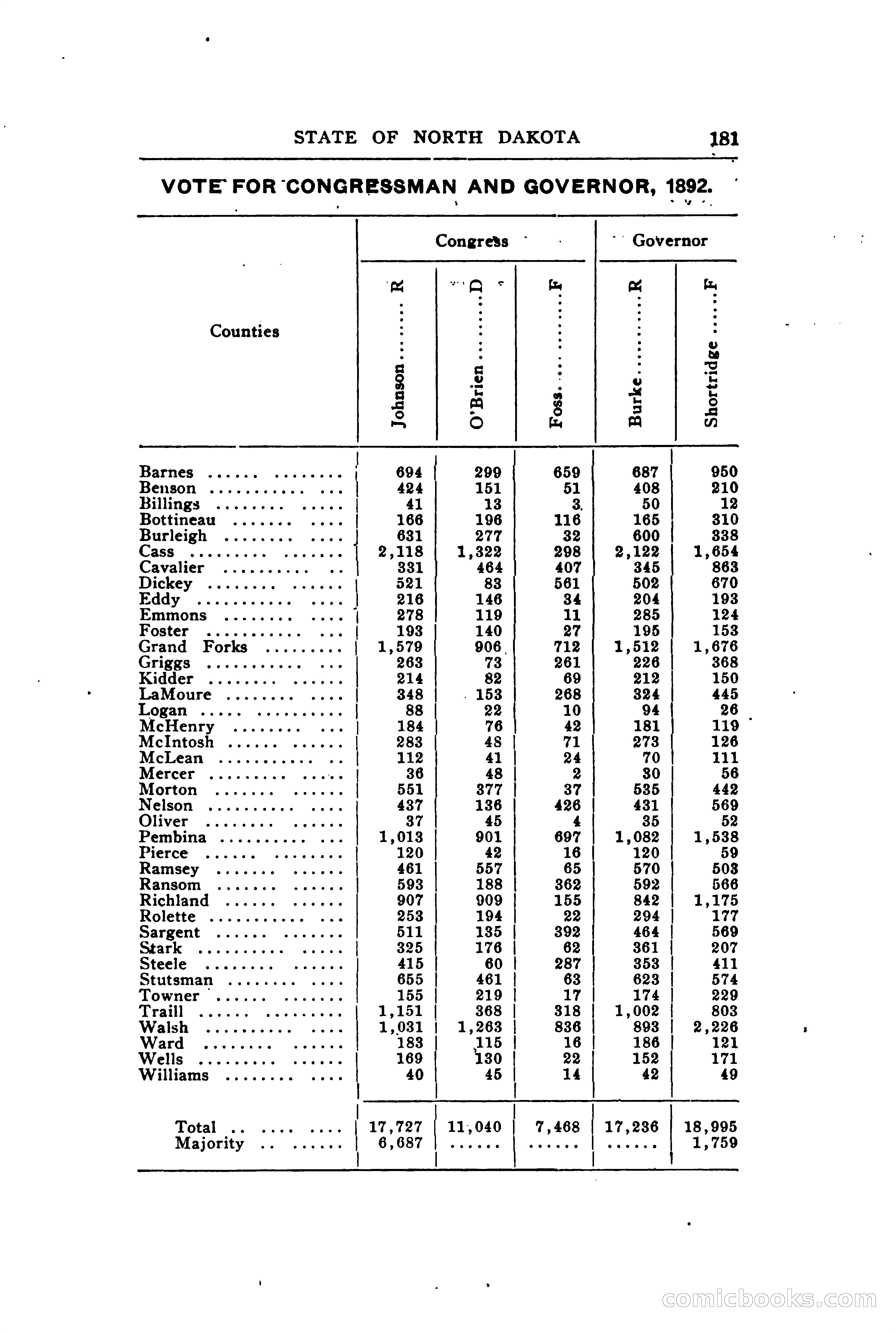 North Dakota Blue Book — page 232 of 394