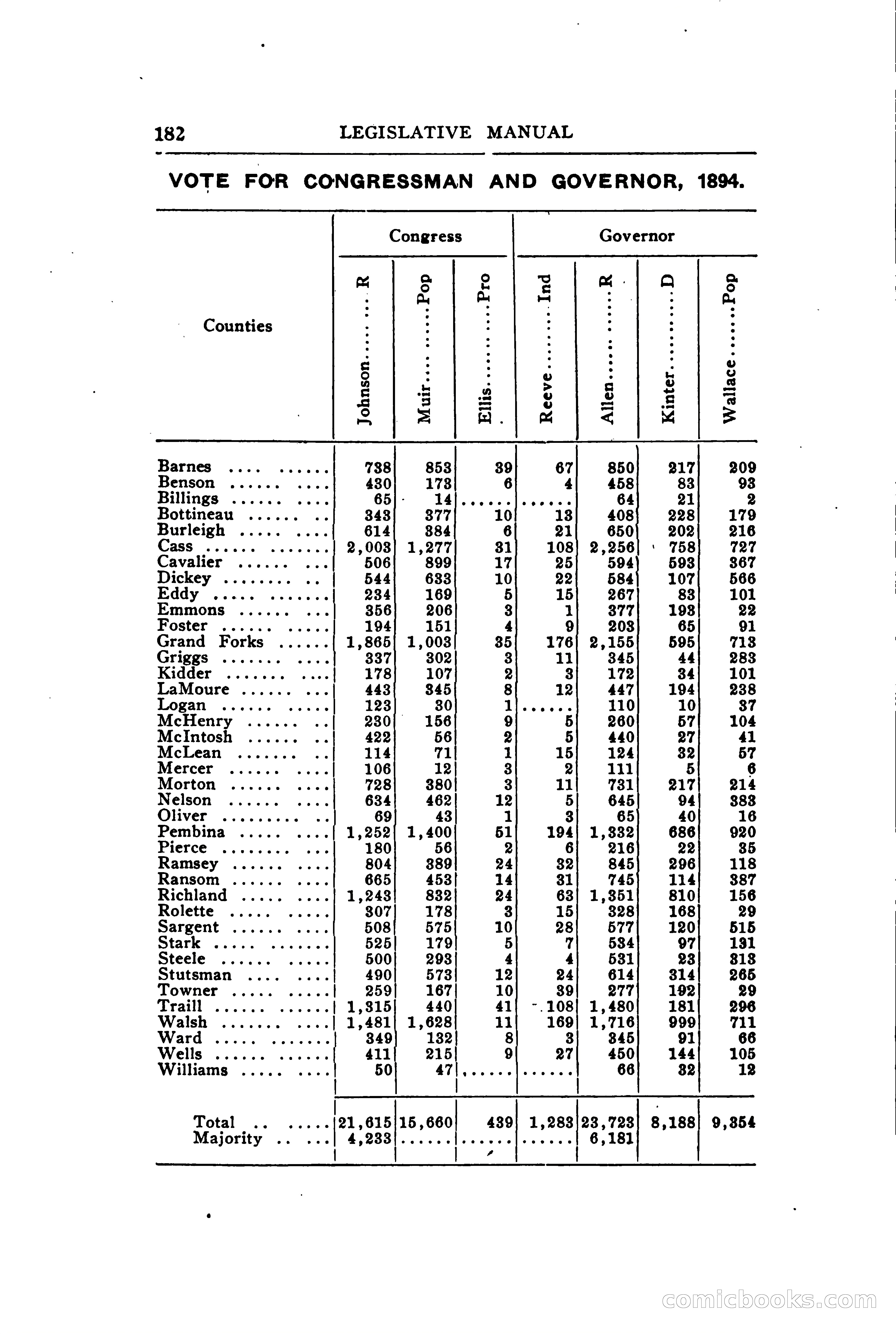 North Dakota Blue Book — page 233 of 394