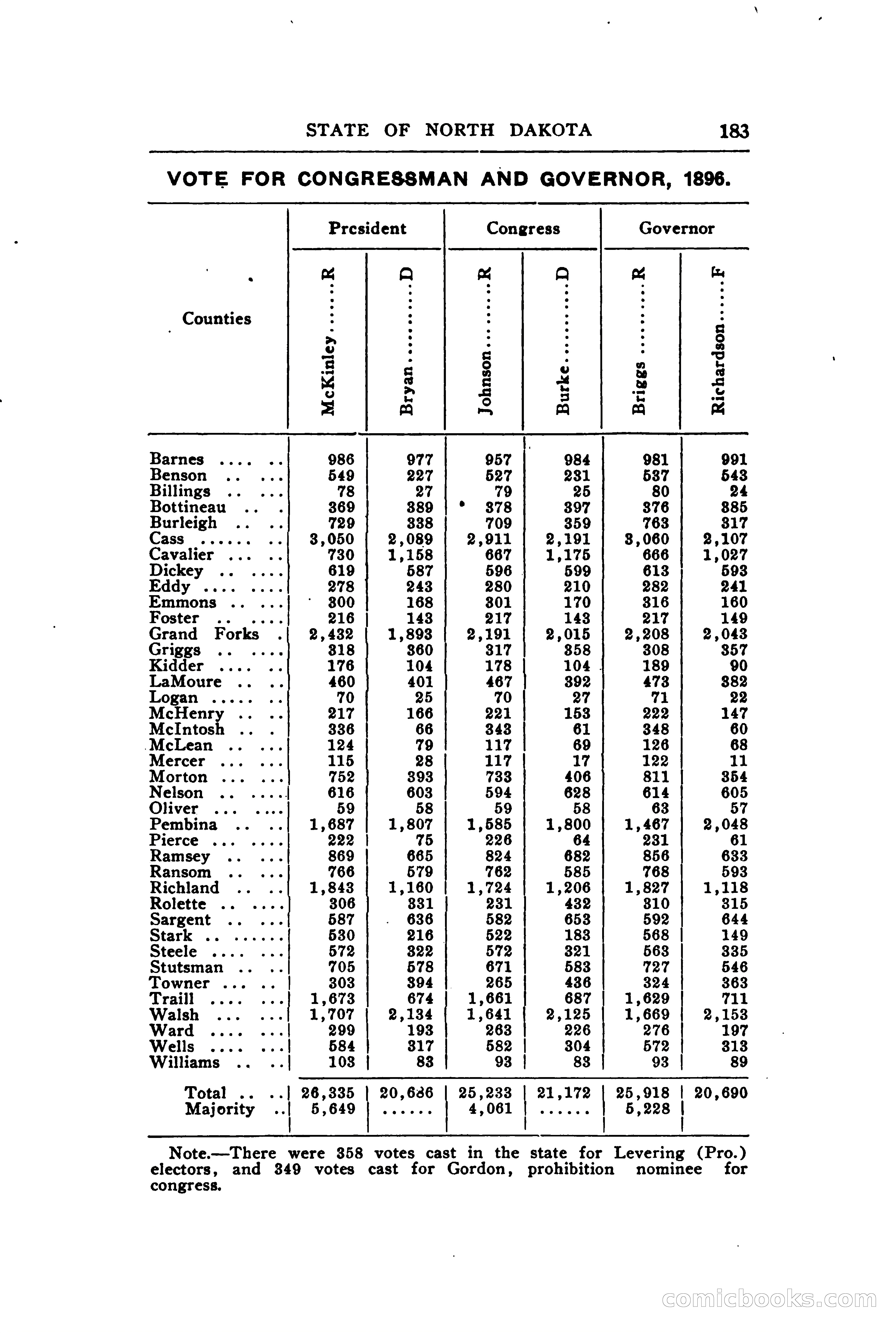 North Dakota Blue Book — page 234 of 394
