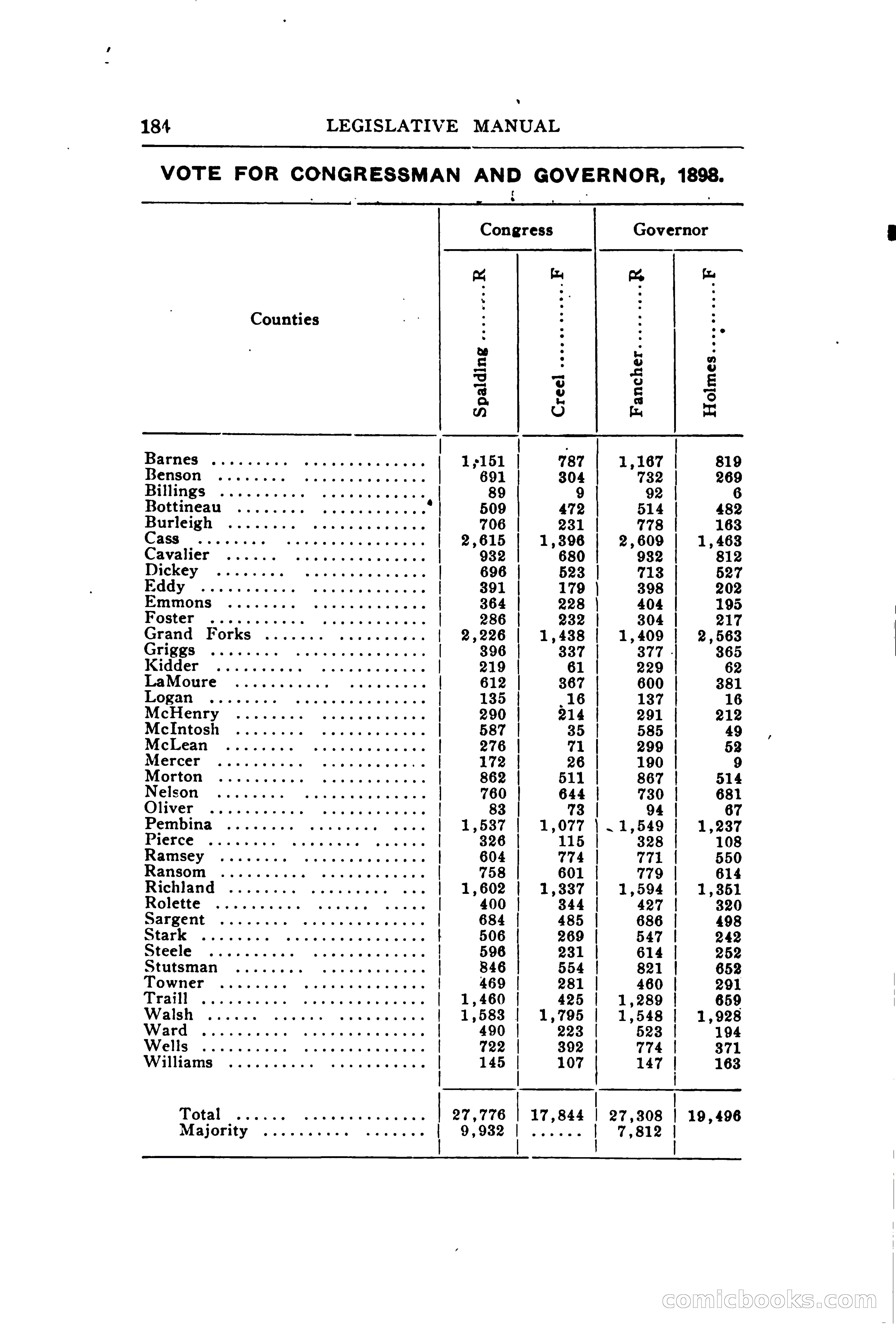 North Dakota Blue Book — page 235 of 394