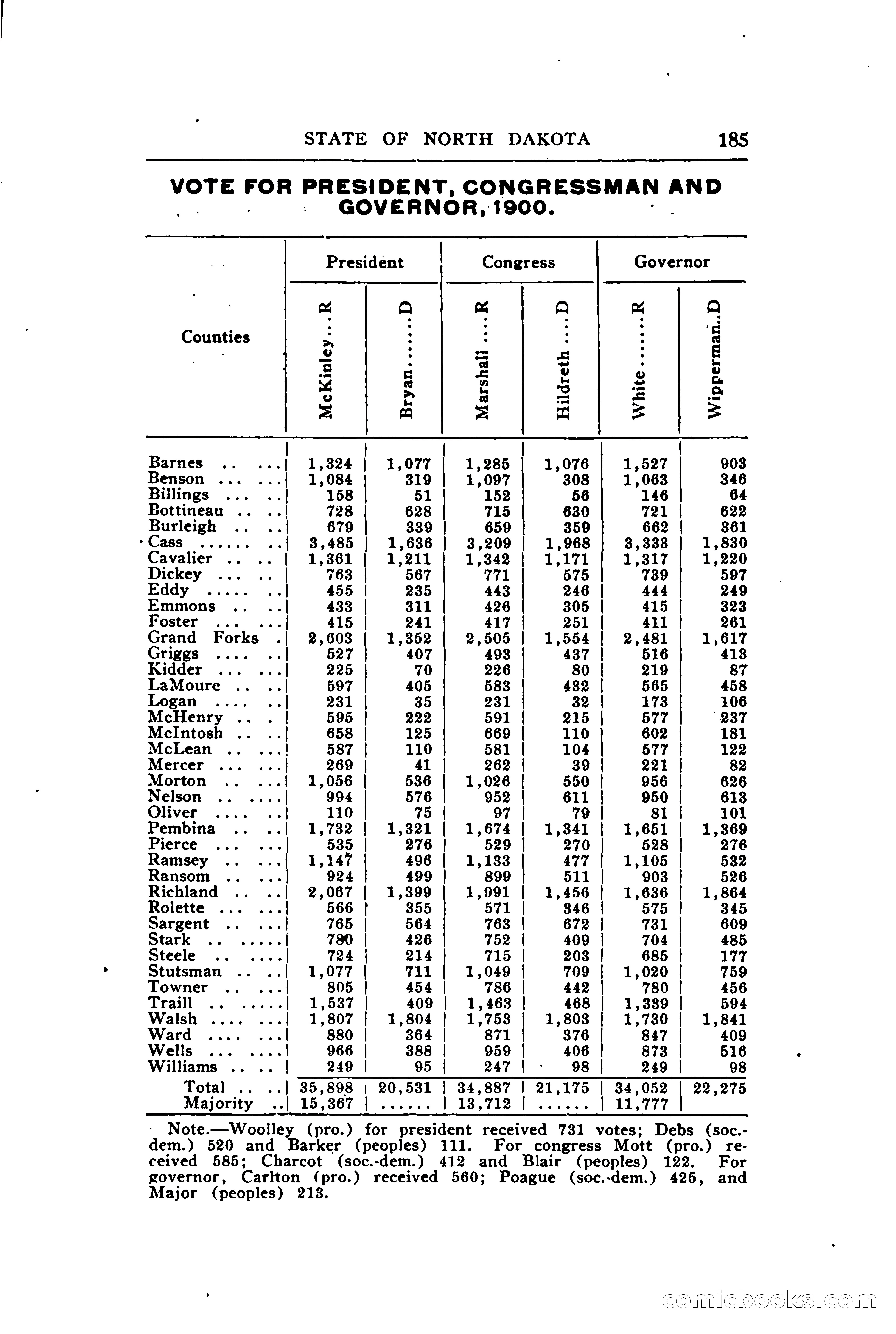 North Dakota Blue Book — page 236 of 394