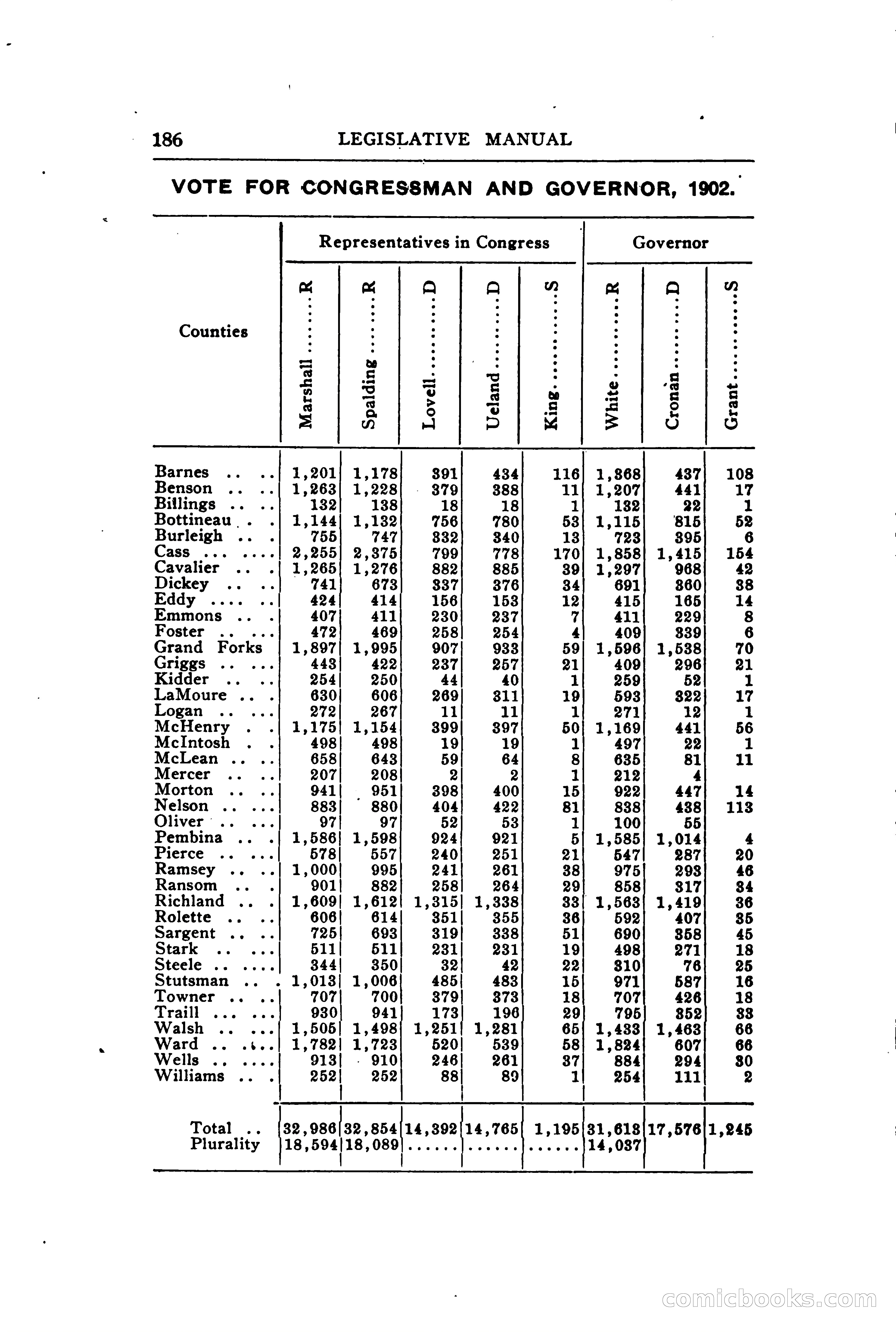 North Dakota Blue Book — page 237 of 394