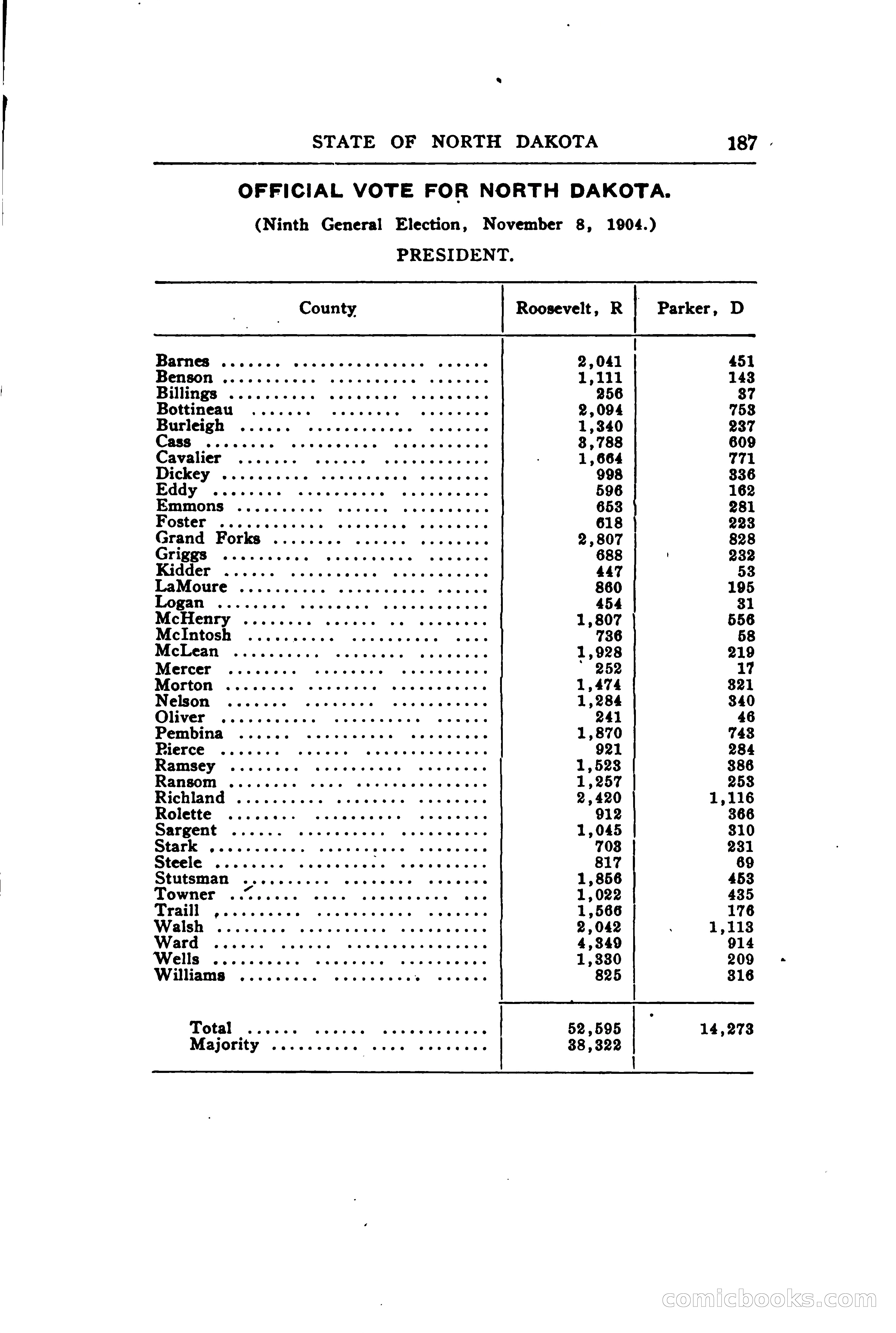 North Dakota Blue Book — page 238 of 394
