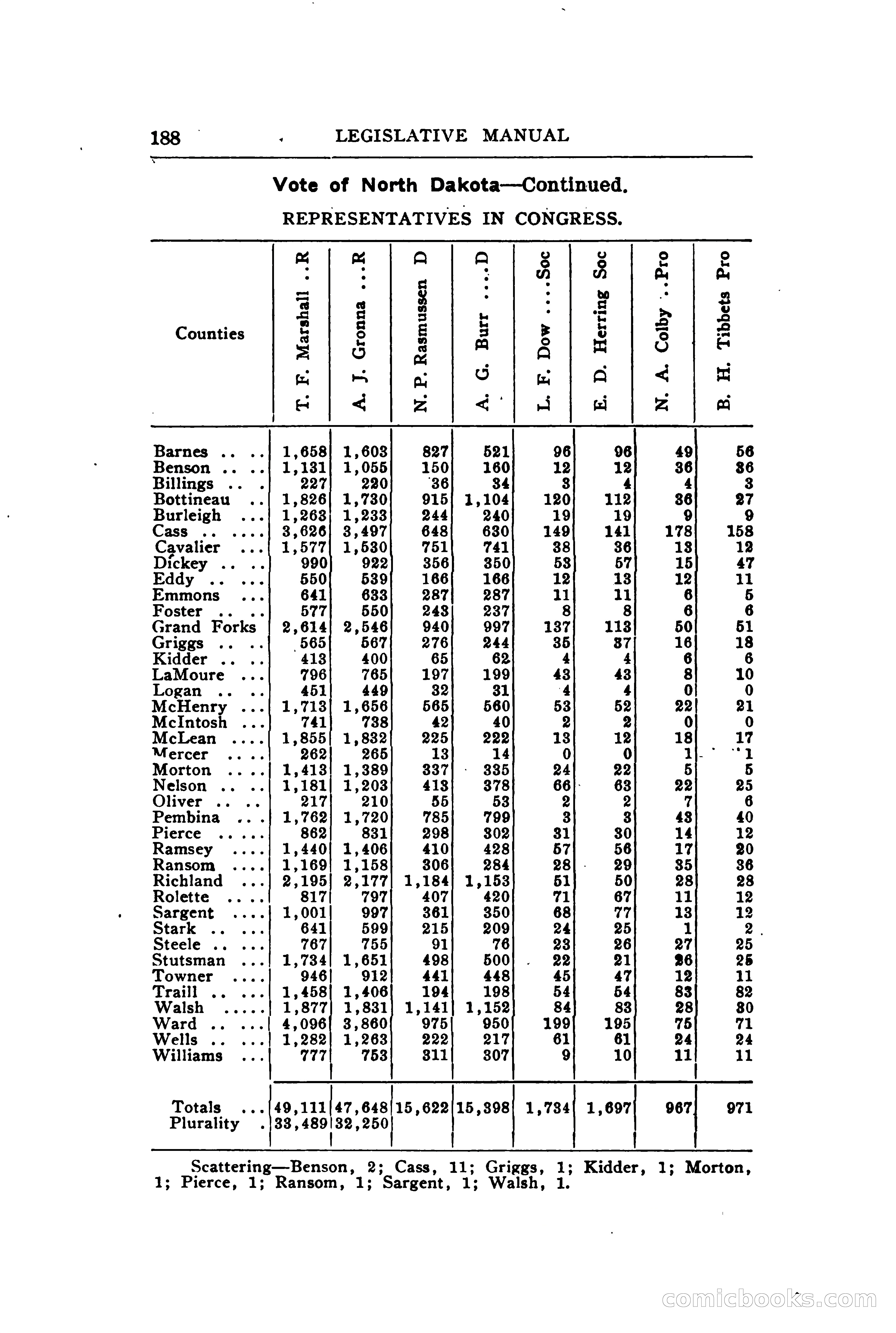 North Dakota Blue Book — page 239 of 394