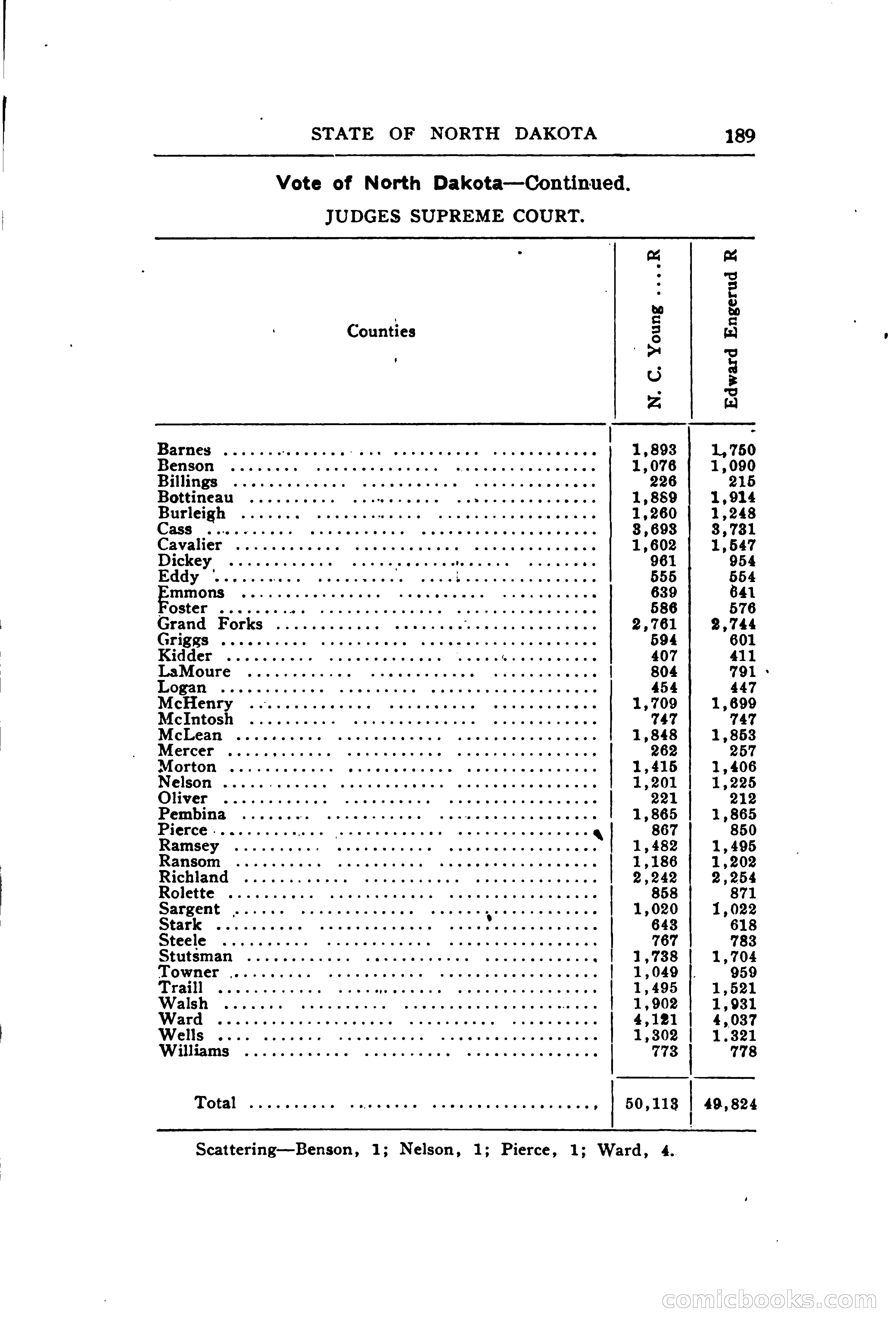 North Dakota Blue Book — page 240 of 394