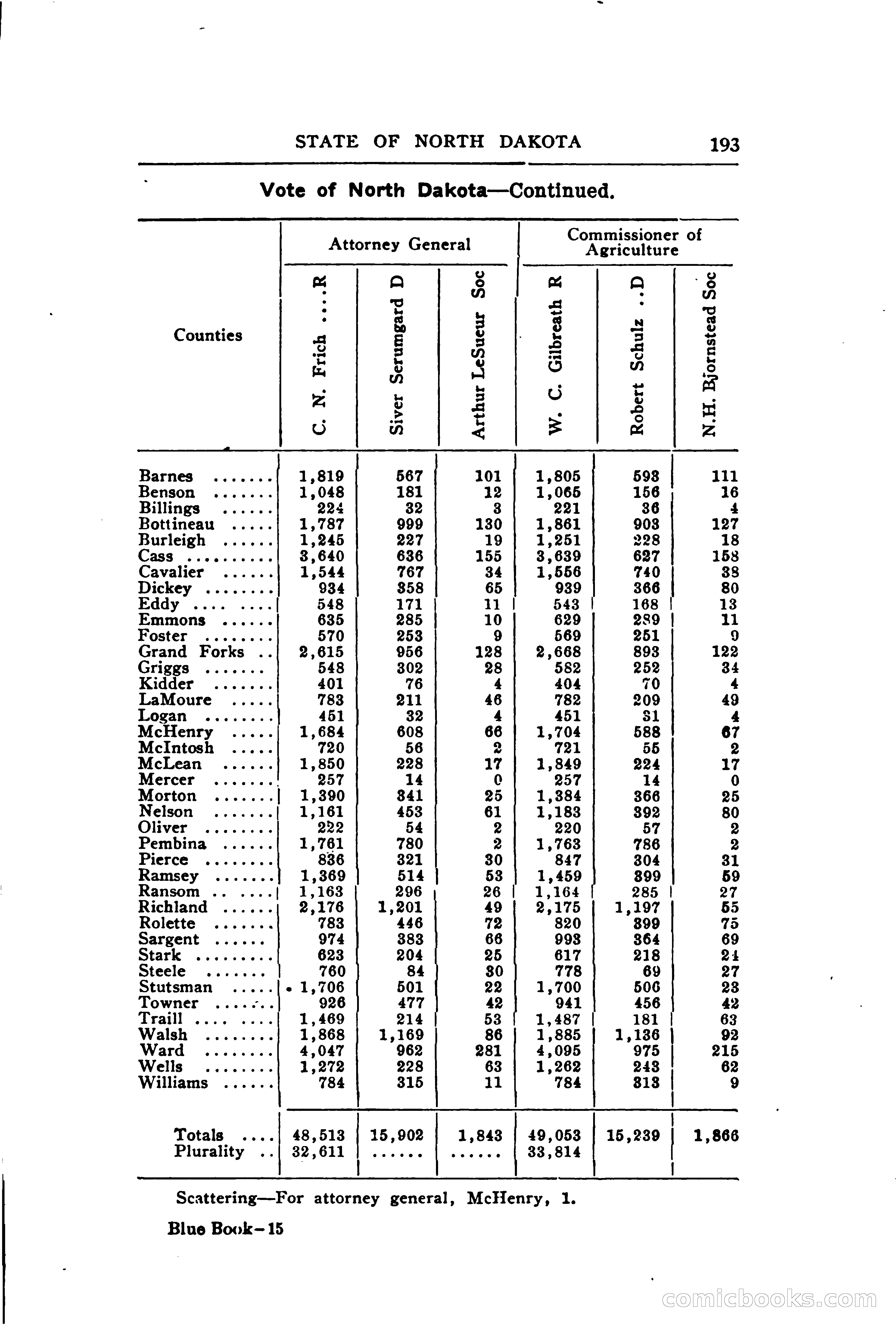 North Dakota Blue Book — page 242 of 394