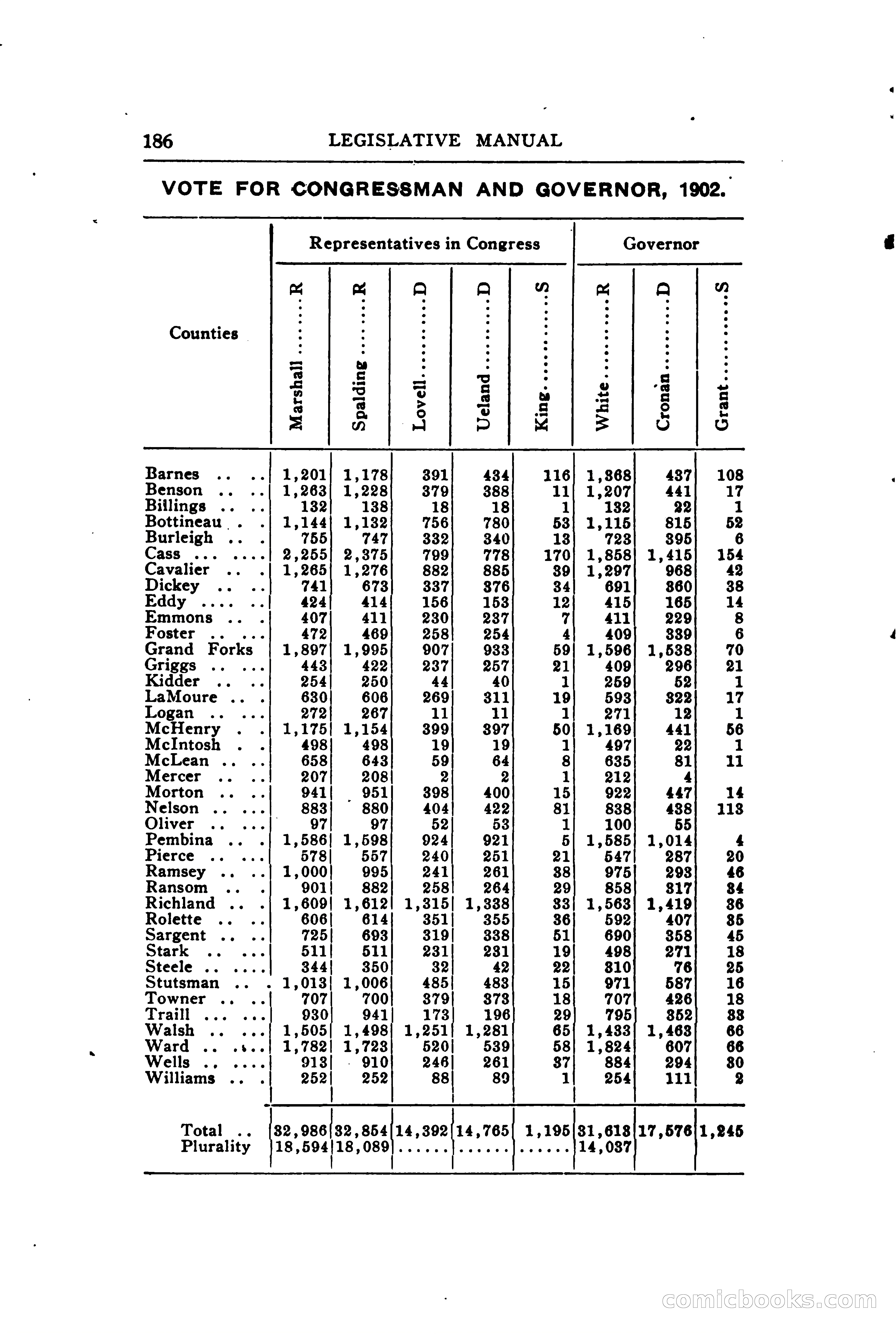 North Dakota Blue Book — page 245 of 394