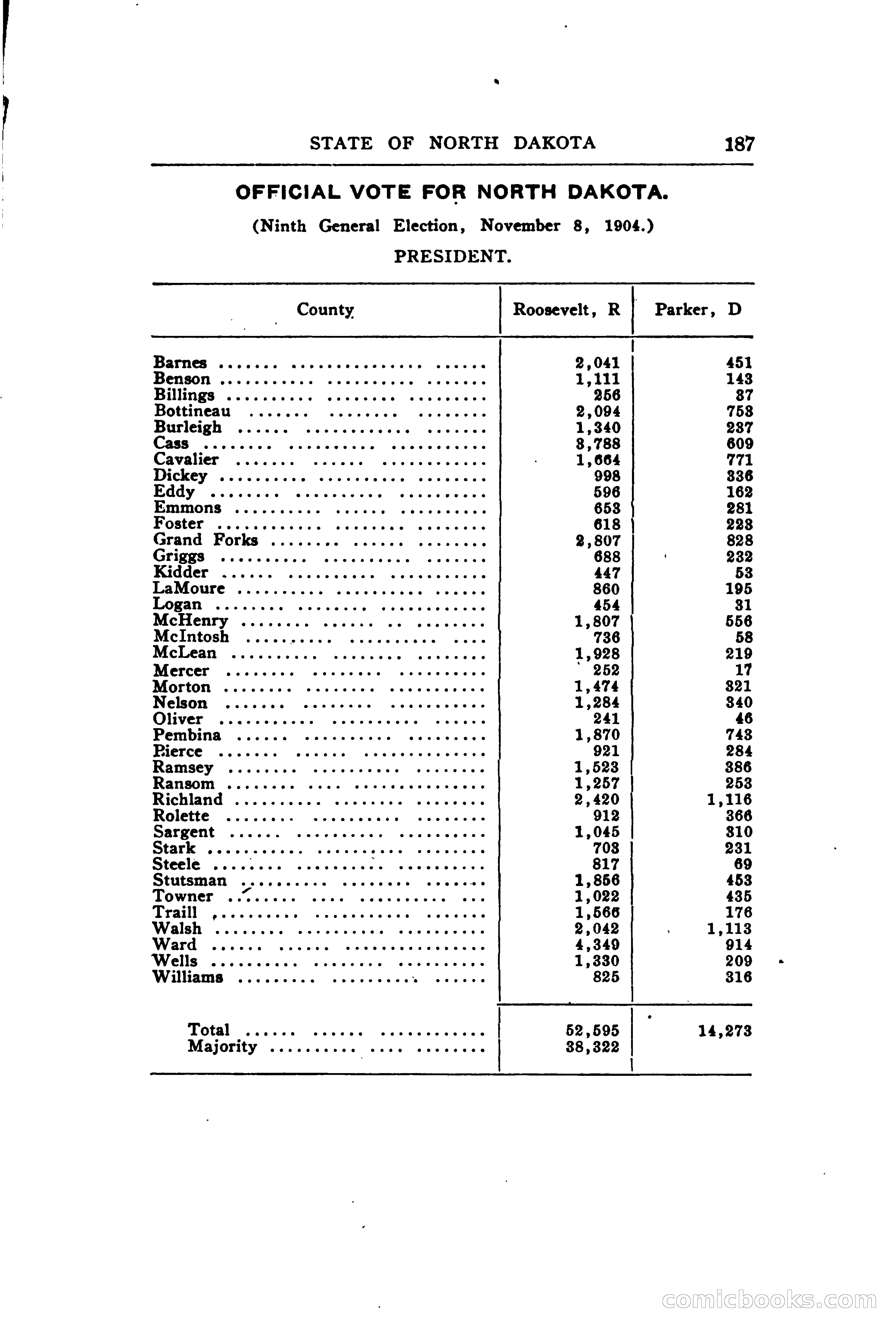 North Dakota Blue Book — page 246 of 394