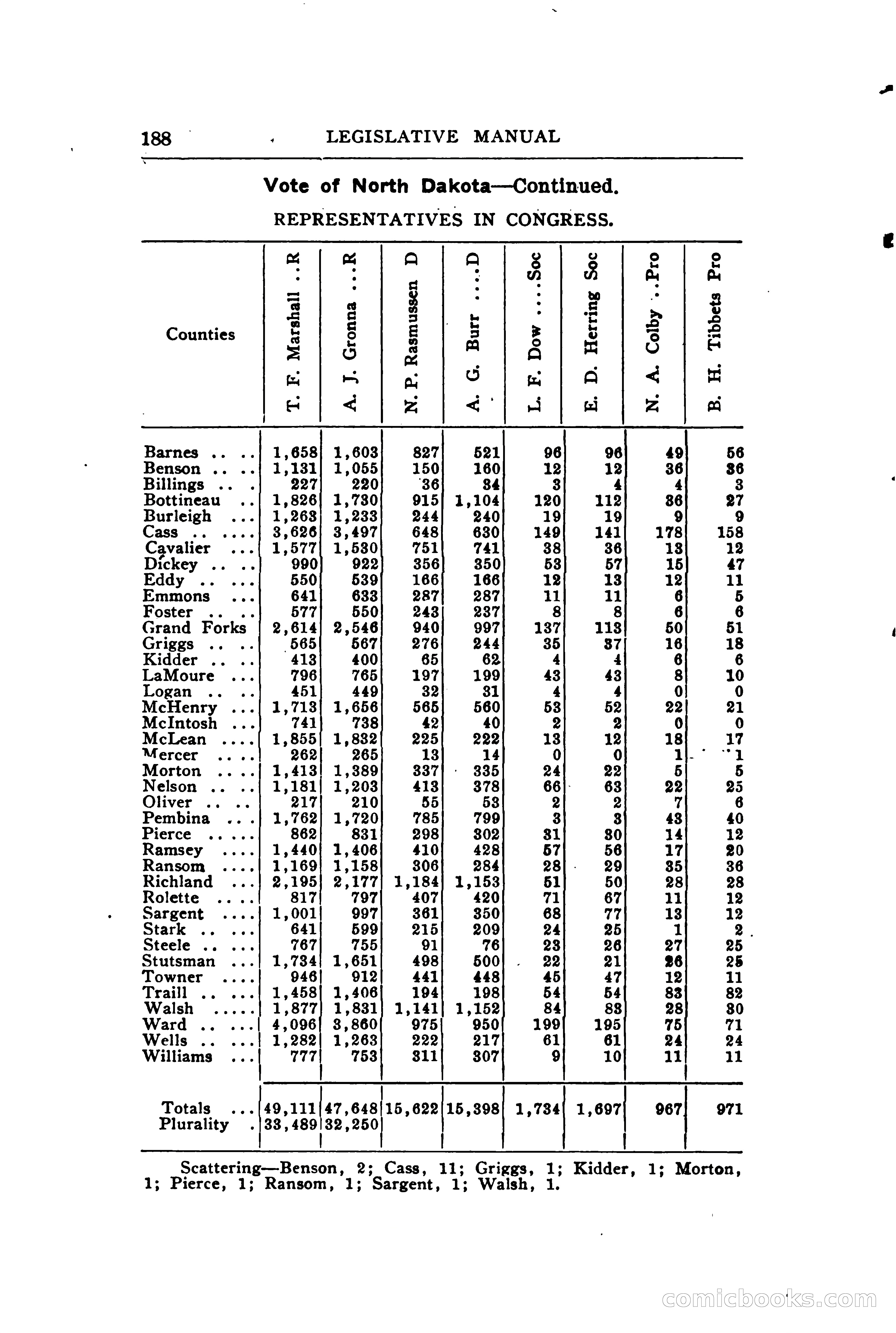 North Dakota Blue Book — page 247 of 394