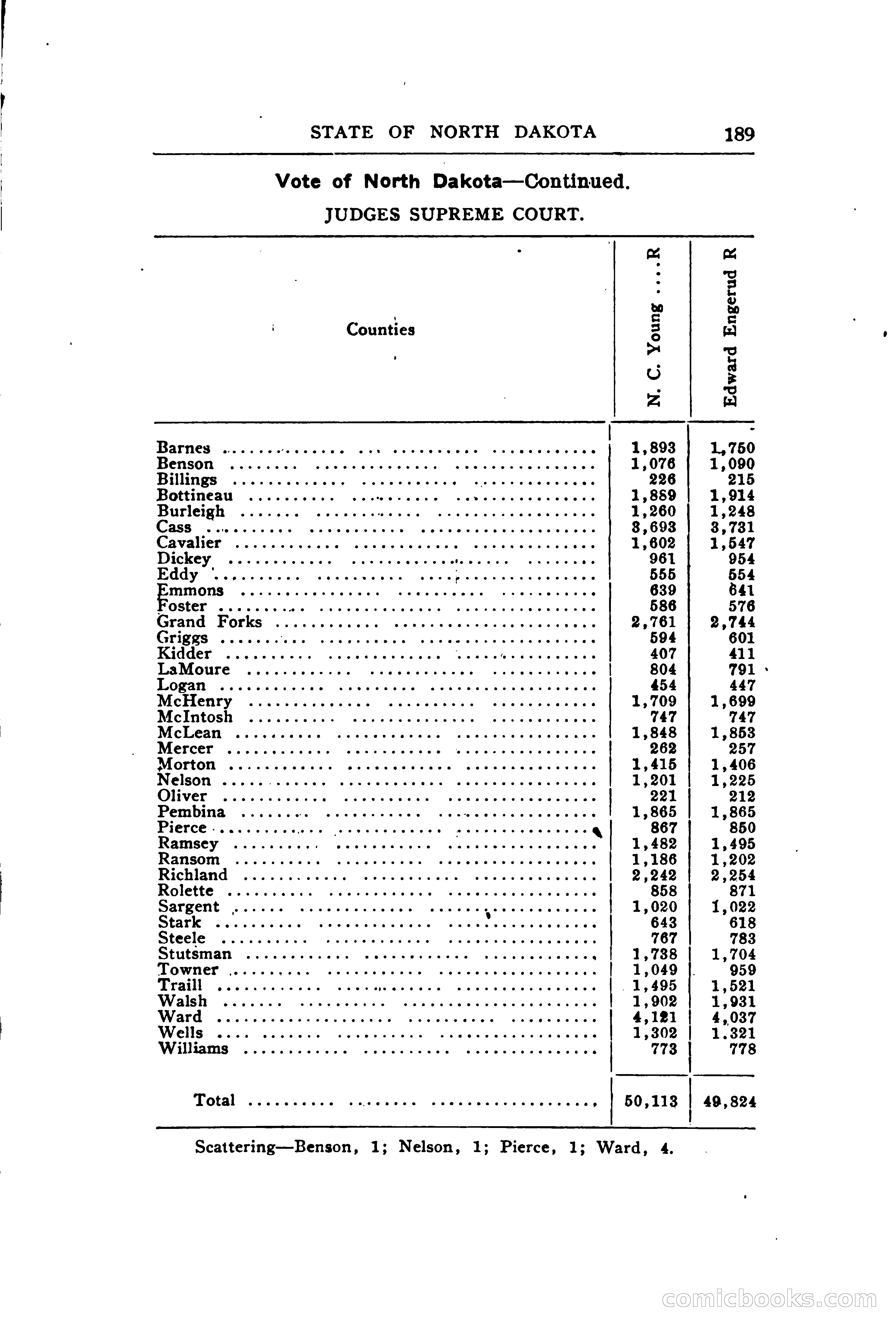 North Dakota Blue Book — page 248 of 394