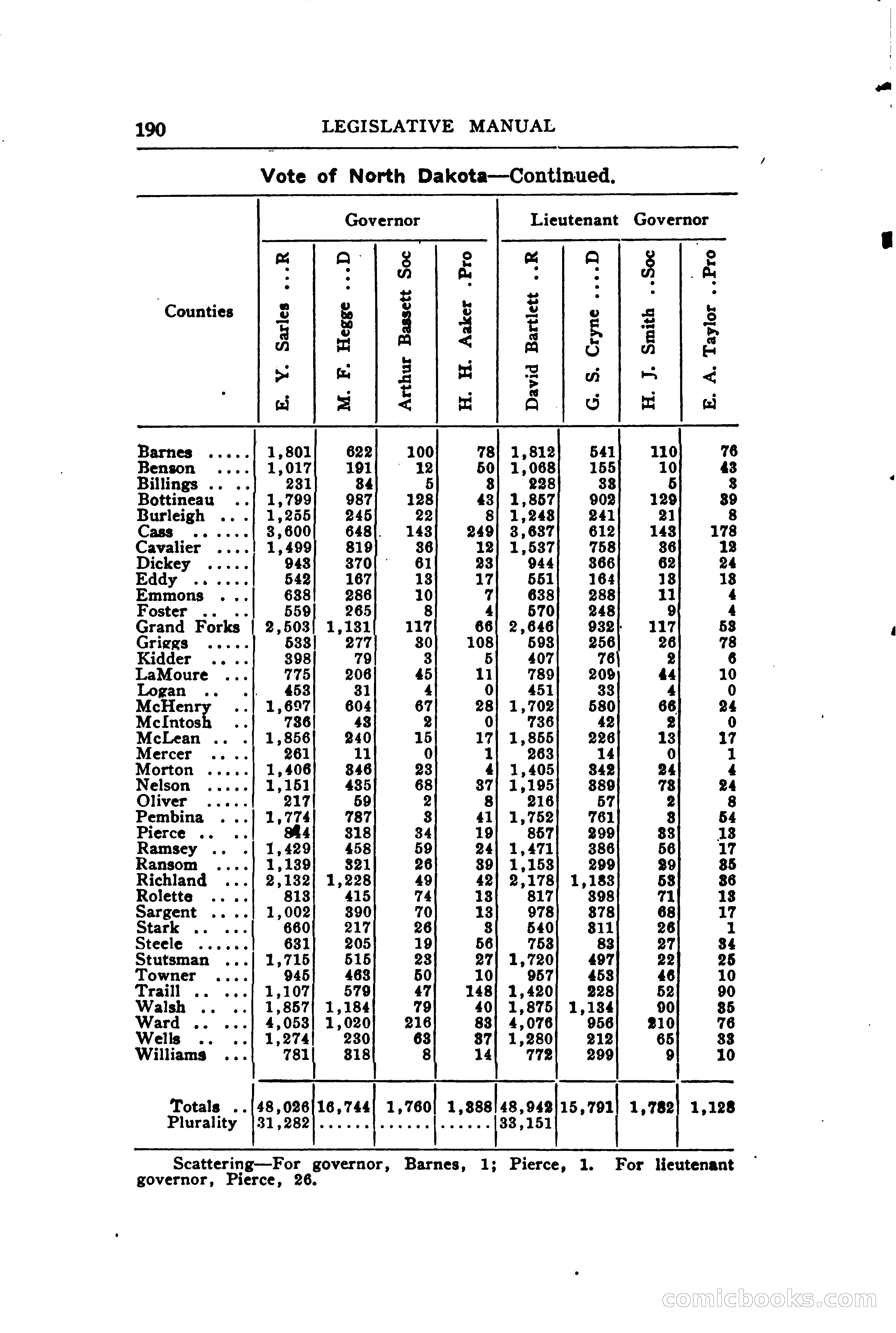 North Dakota Blue Book — page 249 of 394