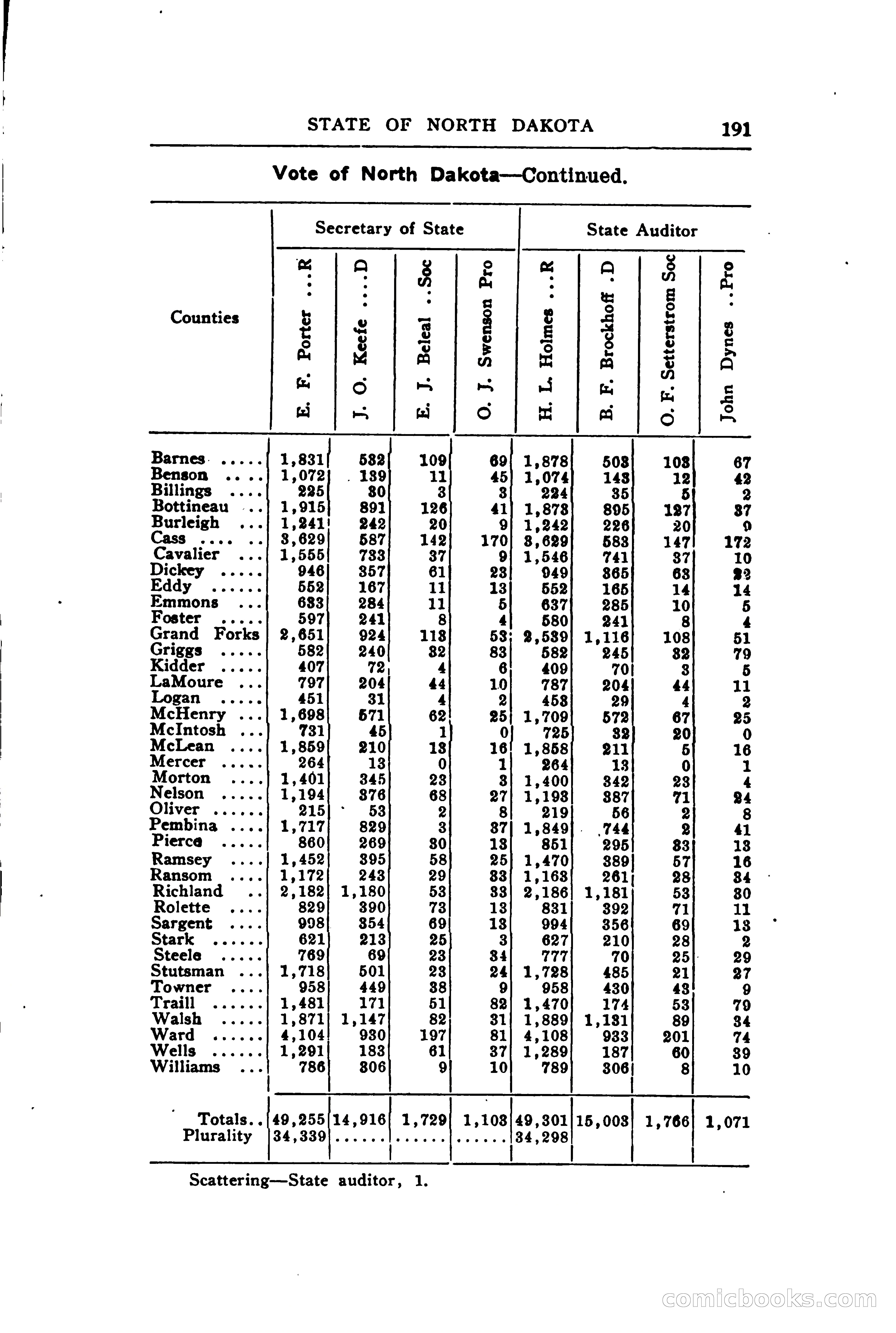 North Dakota Blue Book — page 250 of 394