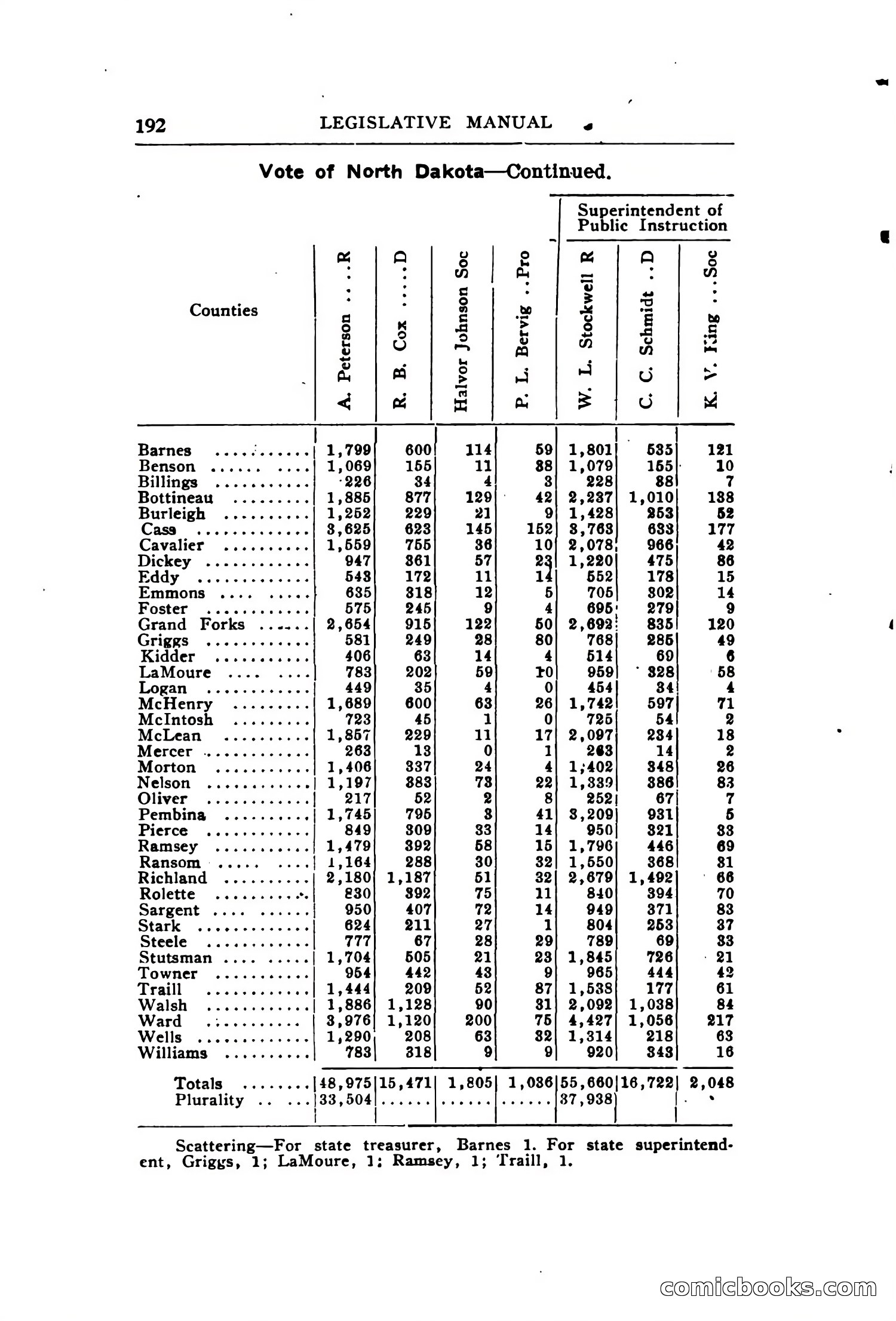 North Dakota Blue Book — page 251 of 394
