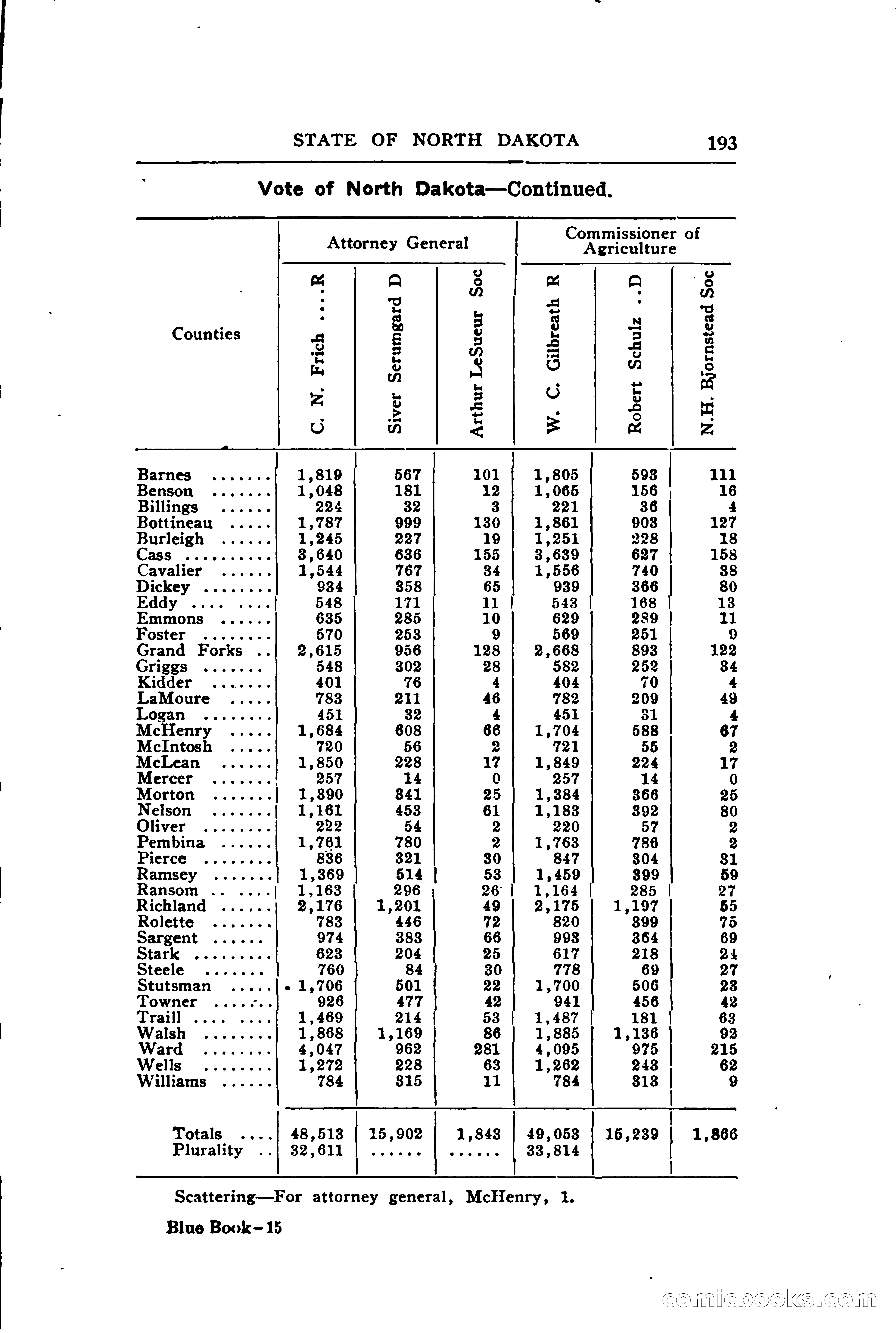 North Dakota Blue Book — page 252 of 394
