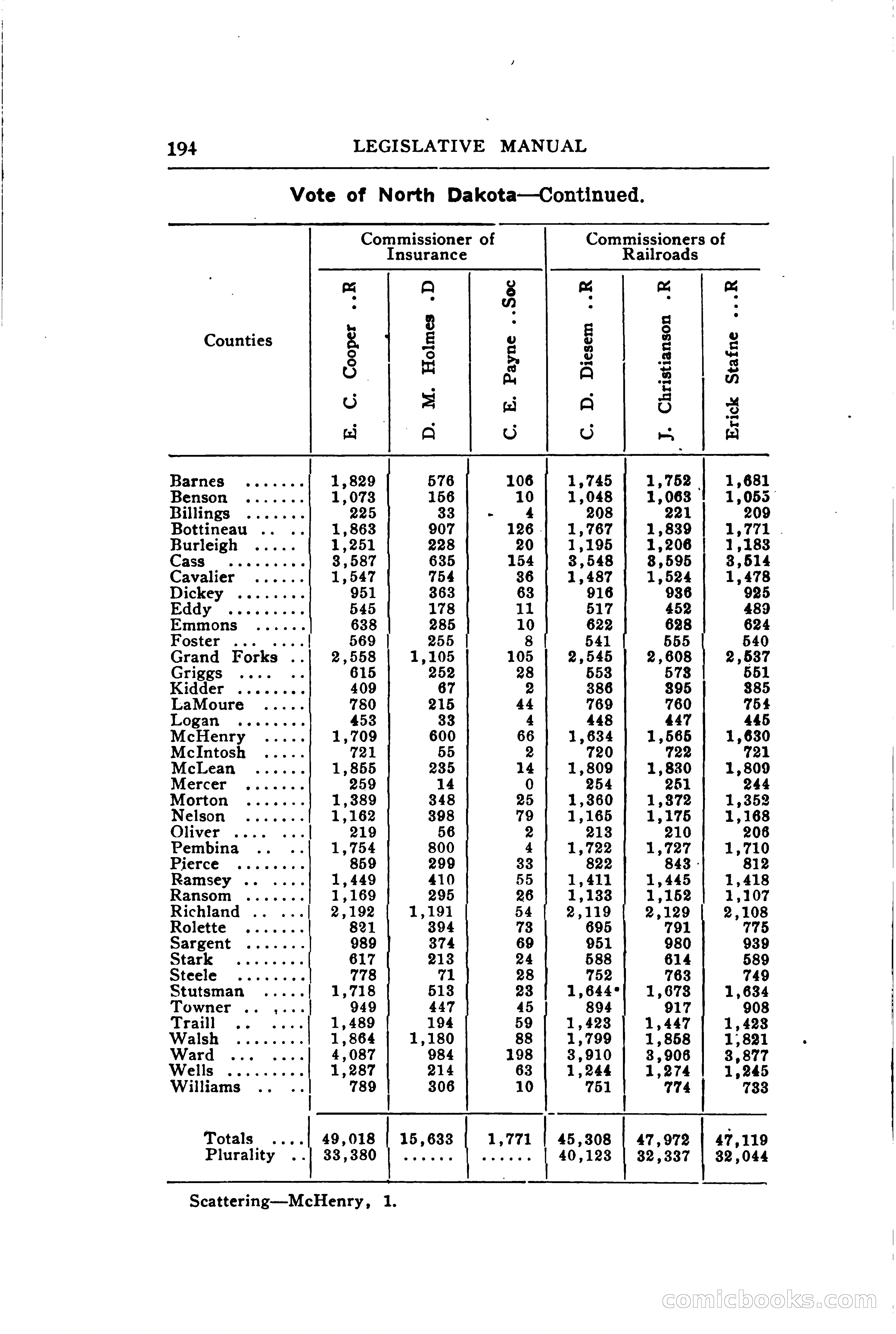 North Dakota Blue Book — page 253 of 394