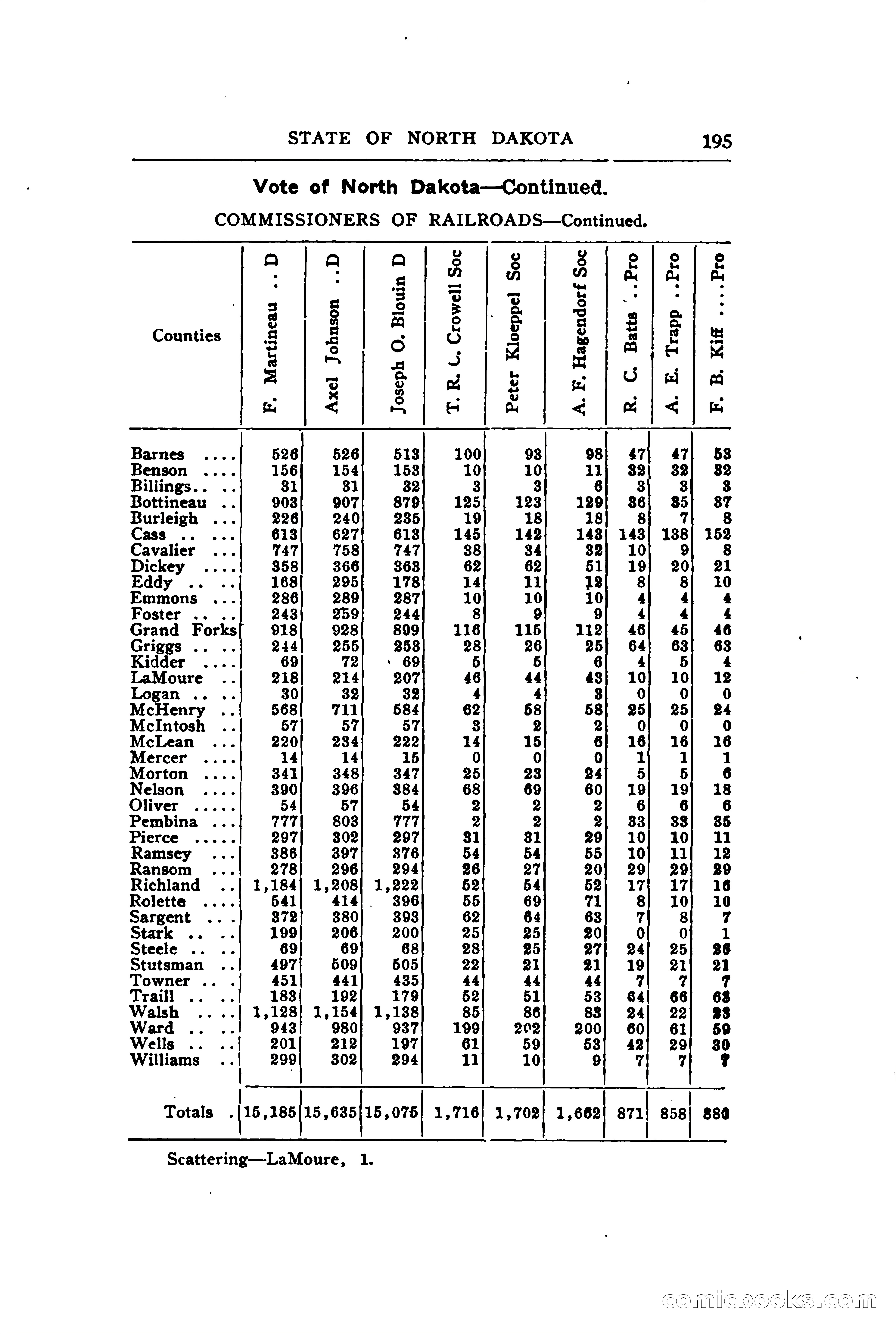 North Dakota Blue Book — page 254 of 394