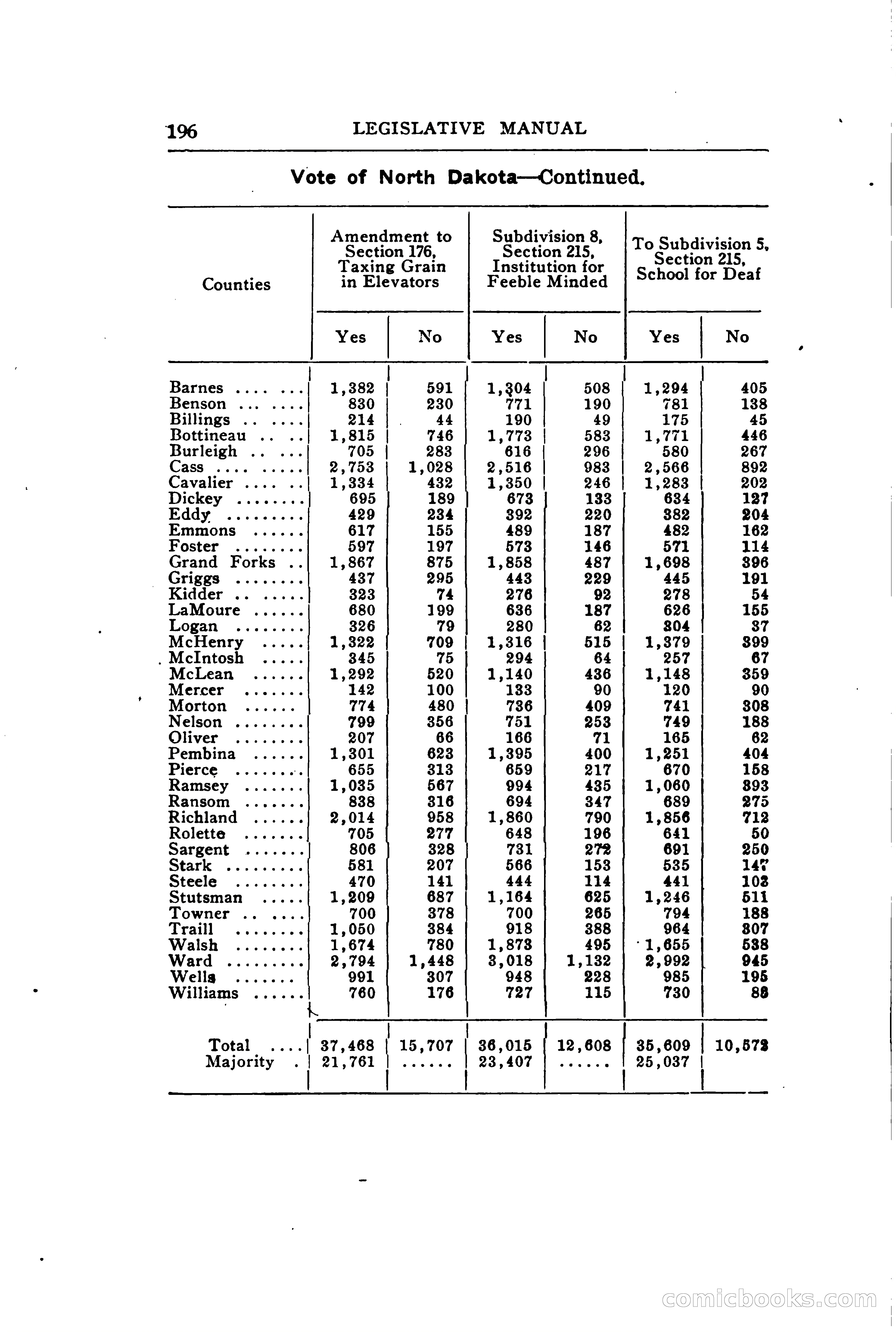 North Dakota Blue Book — page 255 of 394