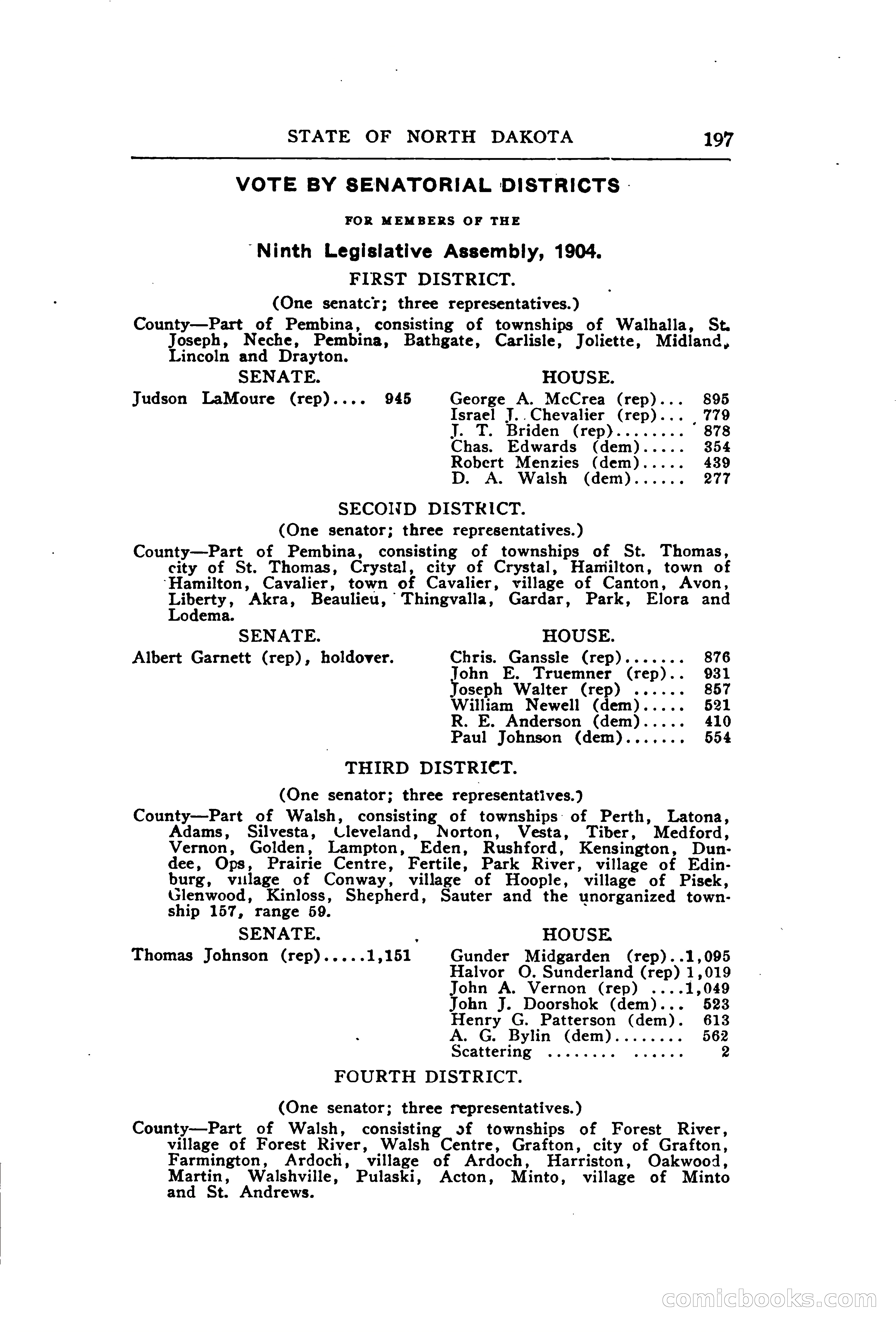 North Dakota Blue Book — page 256 of 394