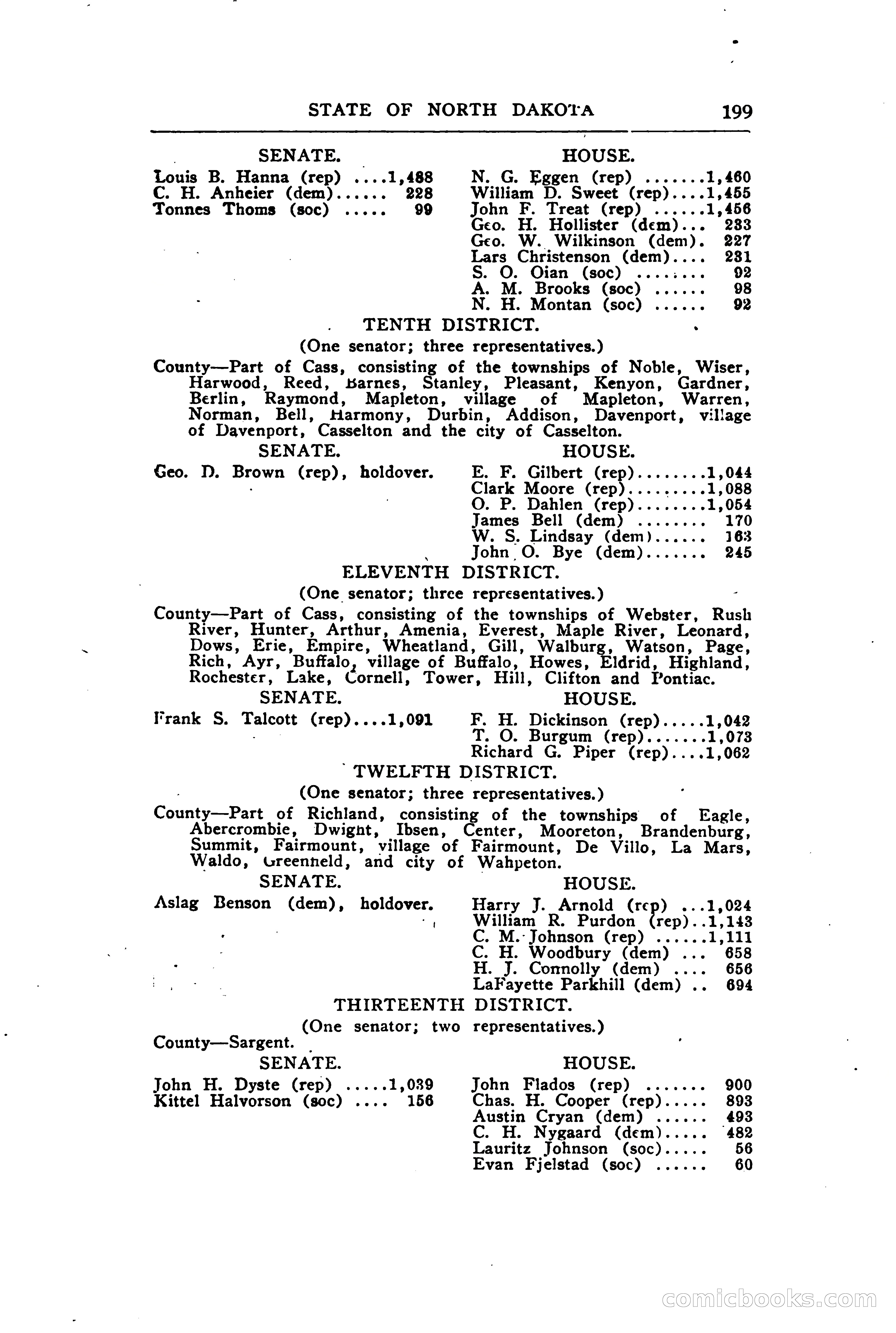 North Dakota Blue Book — page 258 of 394