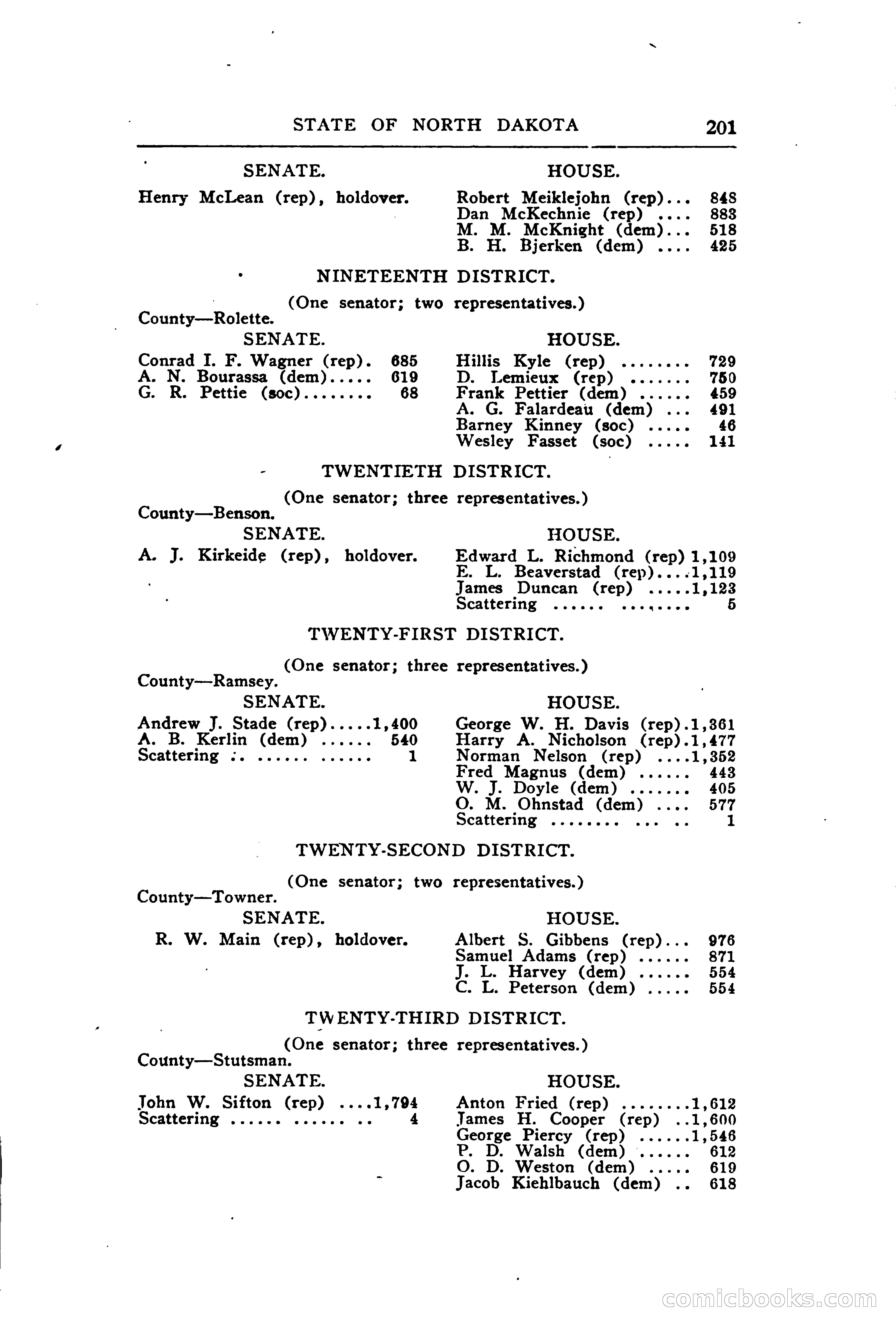 North Dakota Blue Book — page 260 of 394