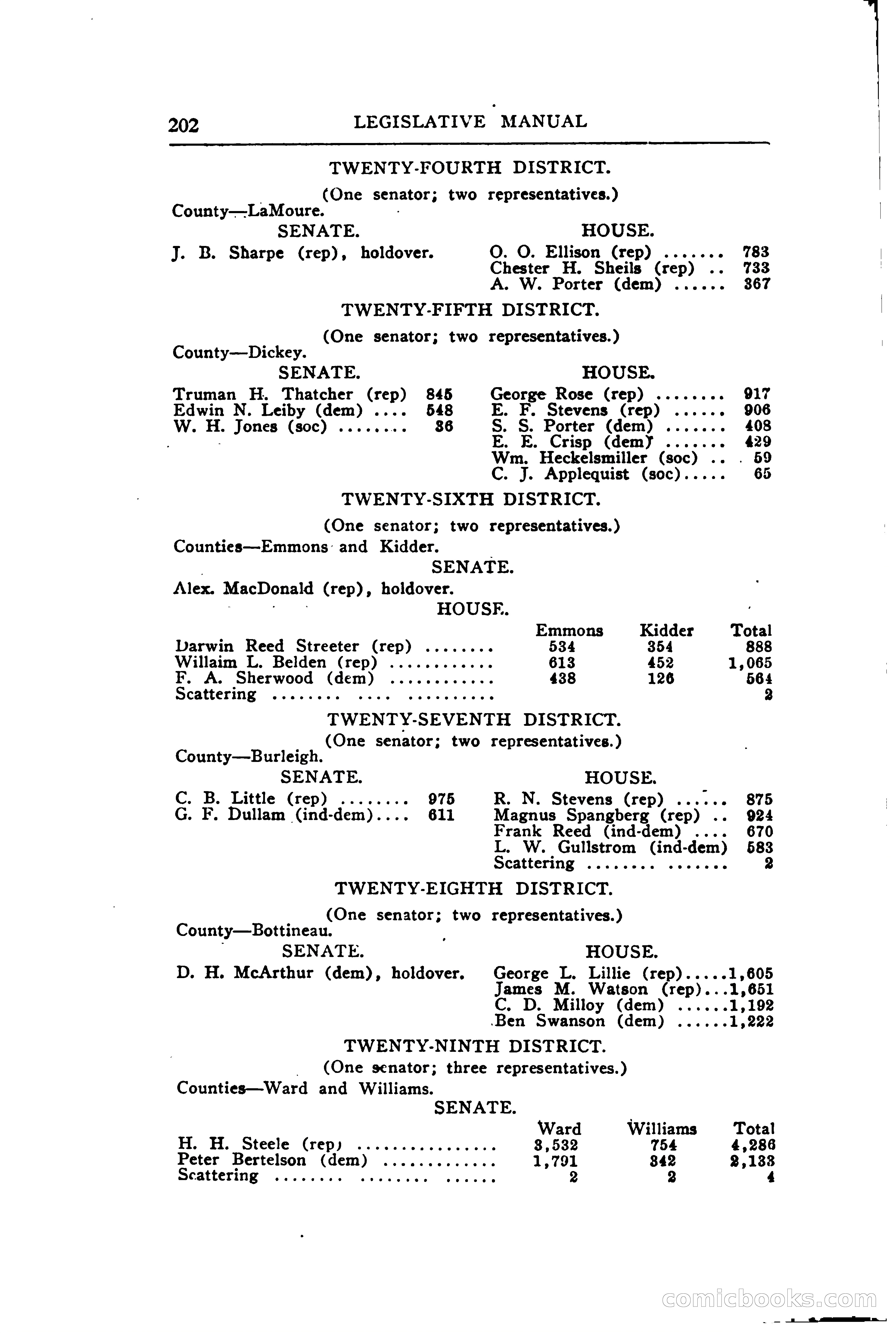 North Dakota Blue Book — page 261 of 394