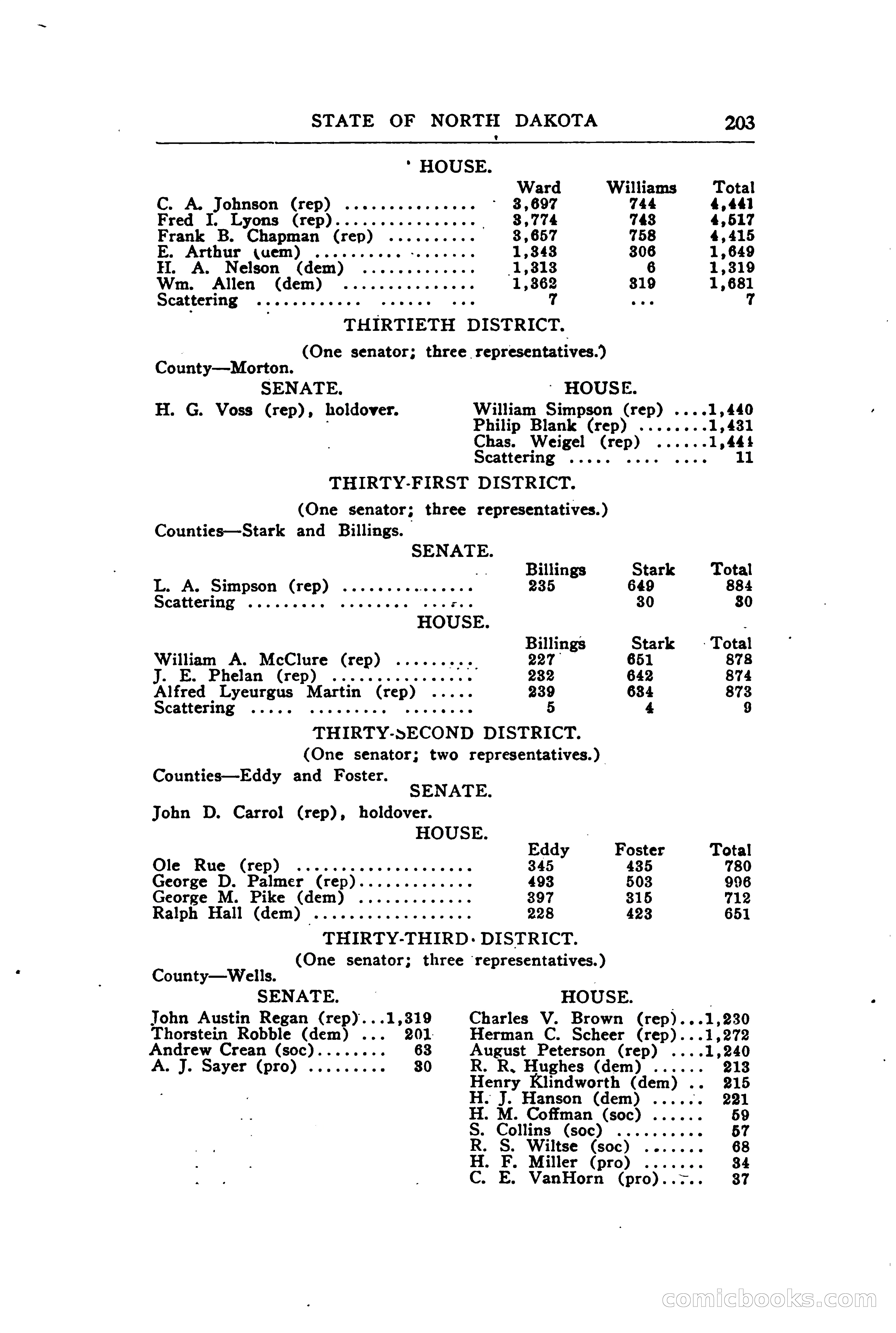 North Dakota Blue Book — page 262 of 394