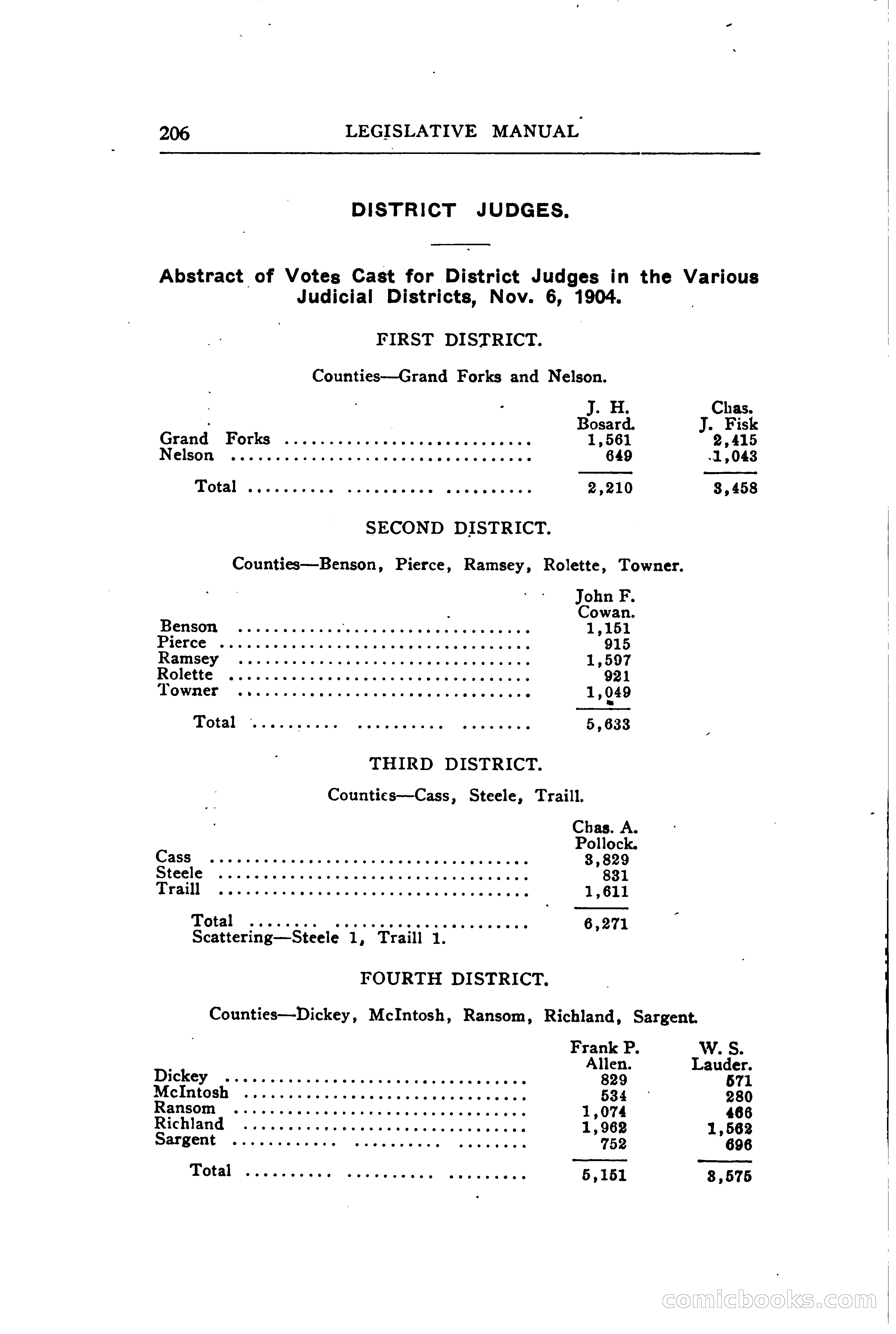 North Dakota Blue Book — page 265 of 394