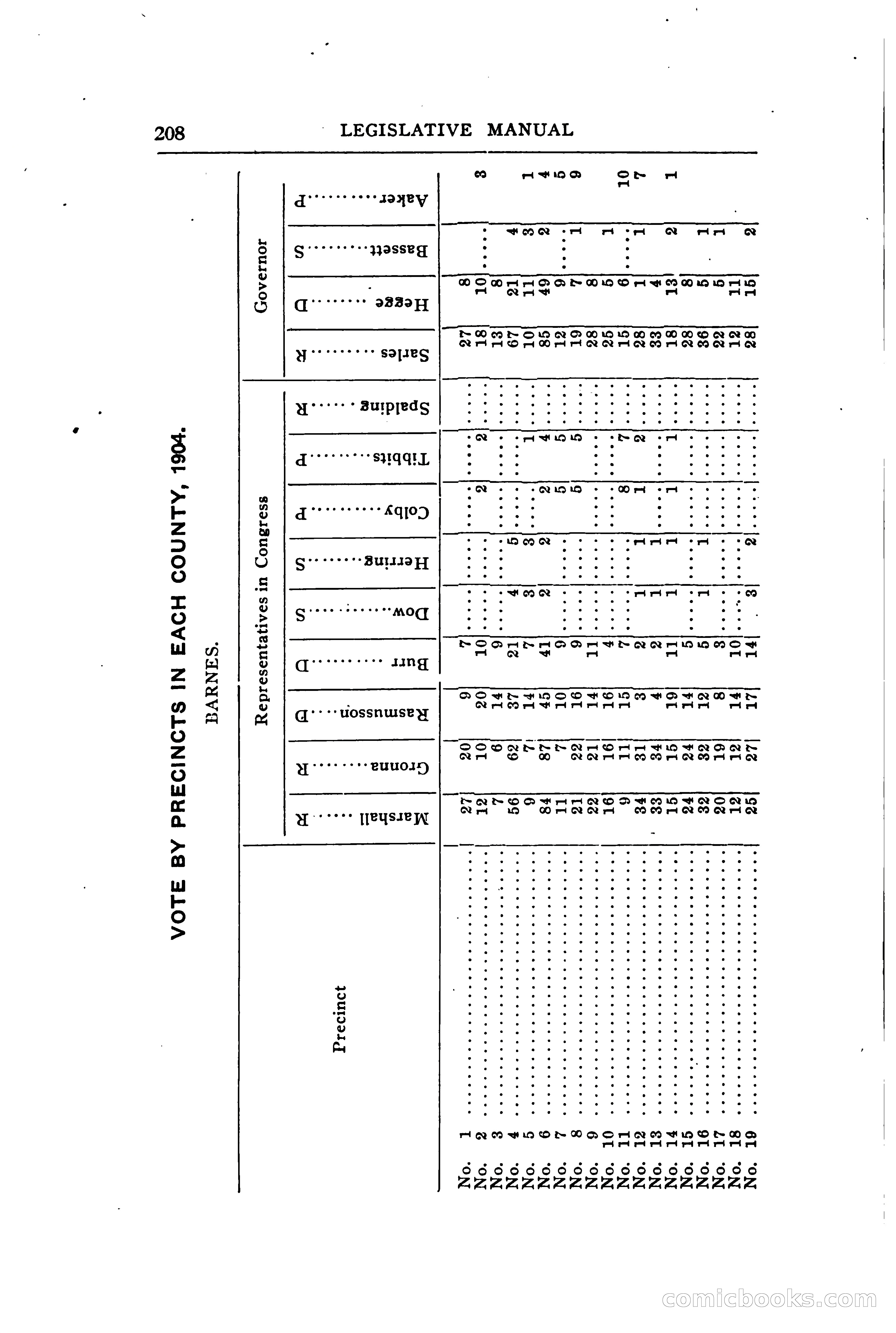 North Dakota Blue Book — page 267 of 394