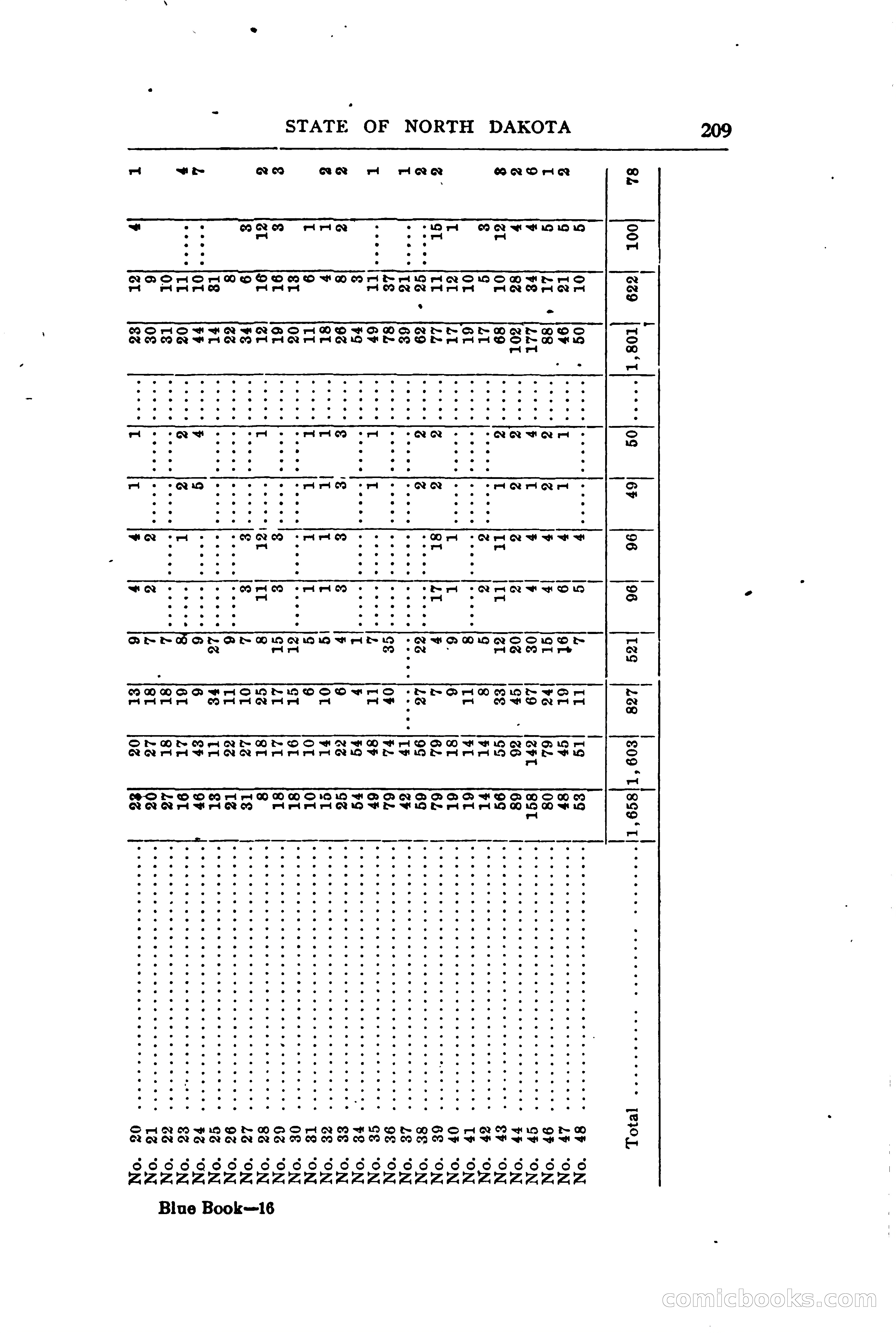 North Dakota Blue Book — page 268 of 394