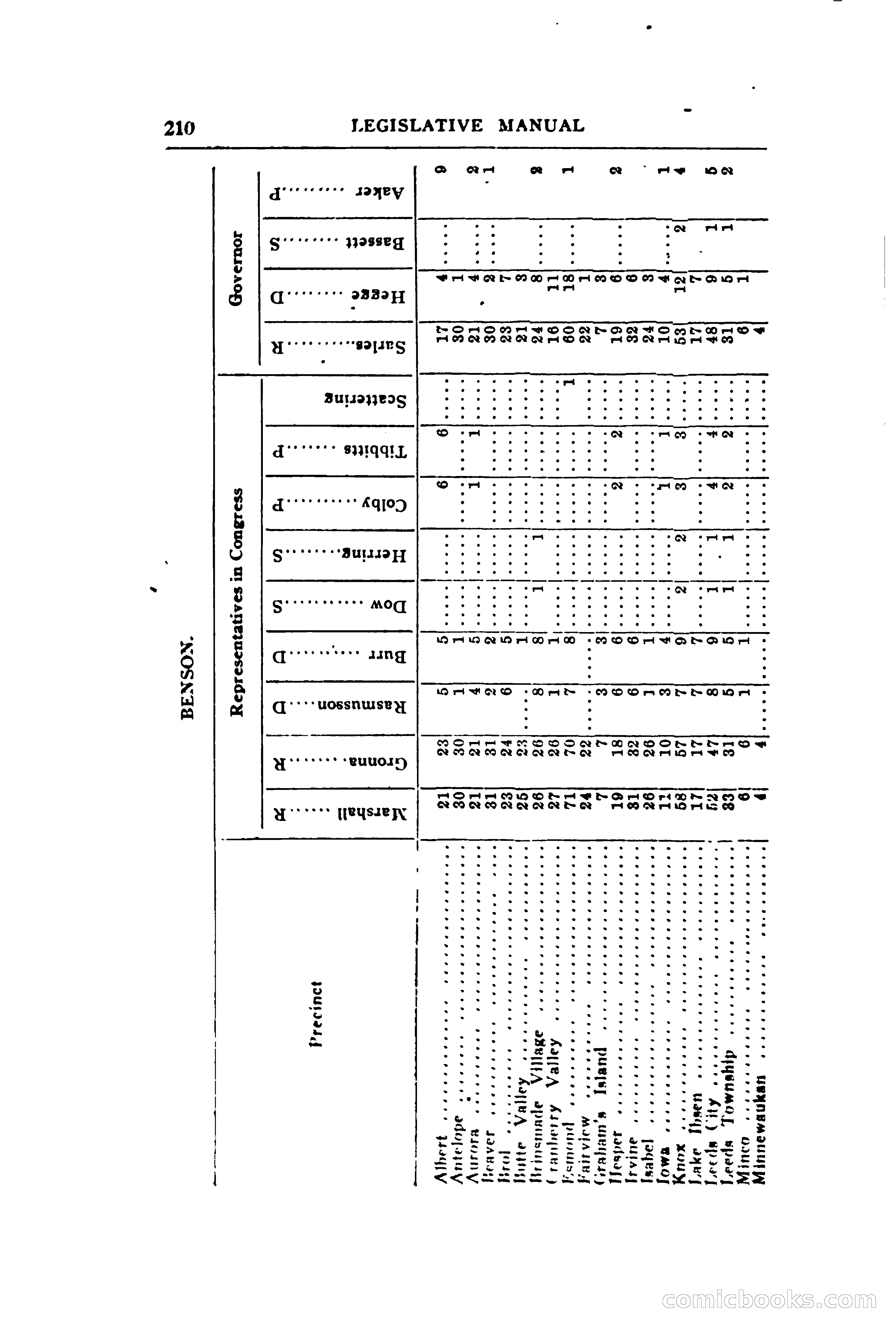 North Dakota Blue Book — page 269 of 394