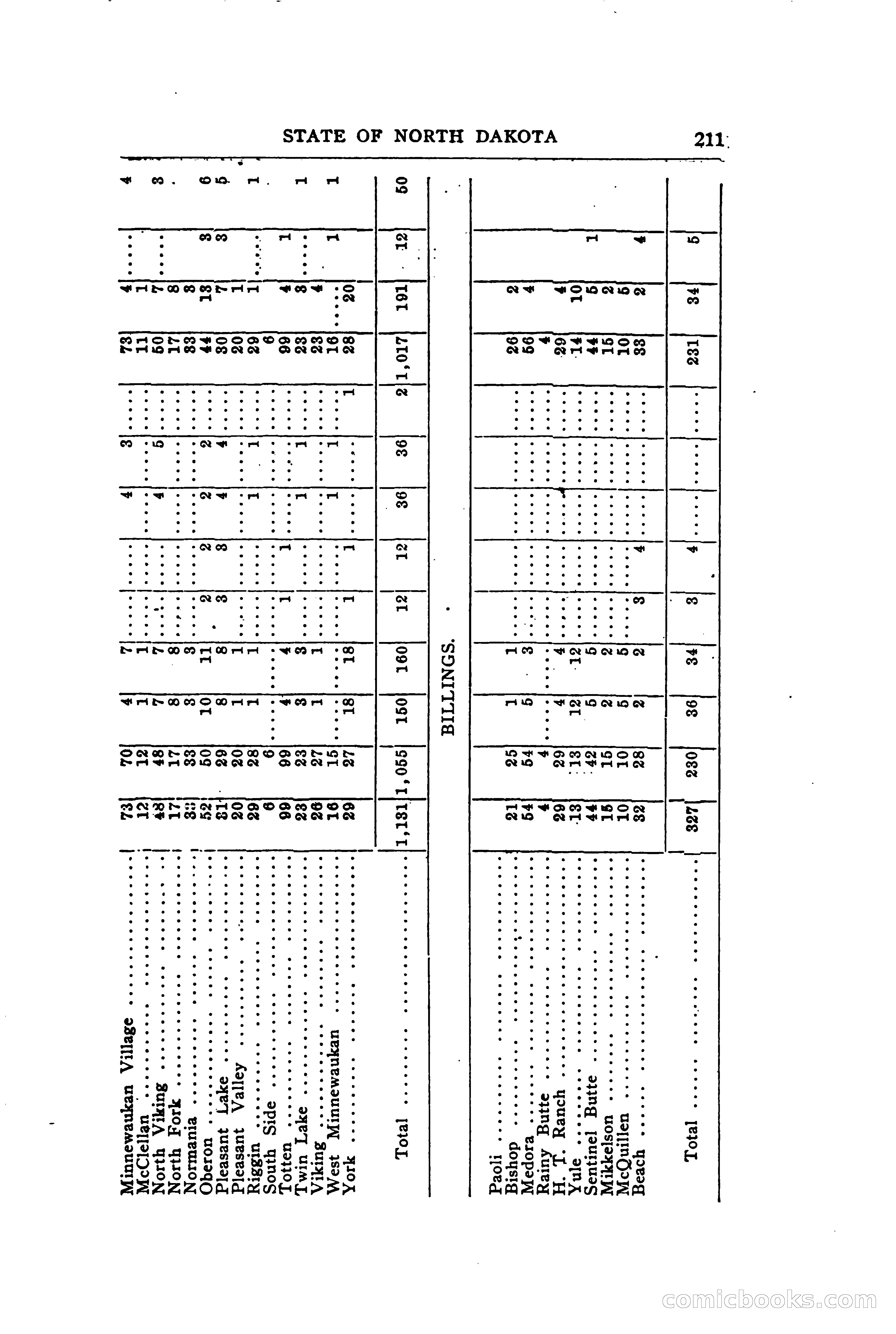 North Dakota Blue Book — page 270 of 394