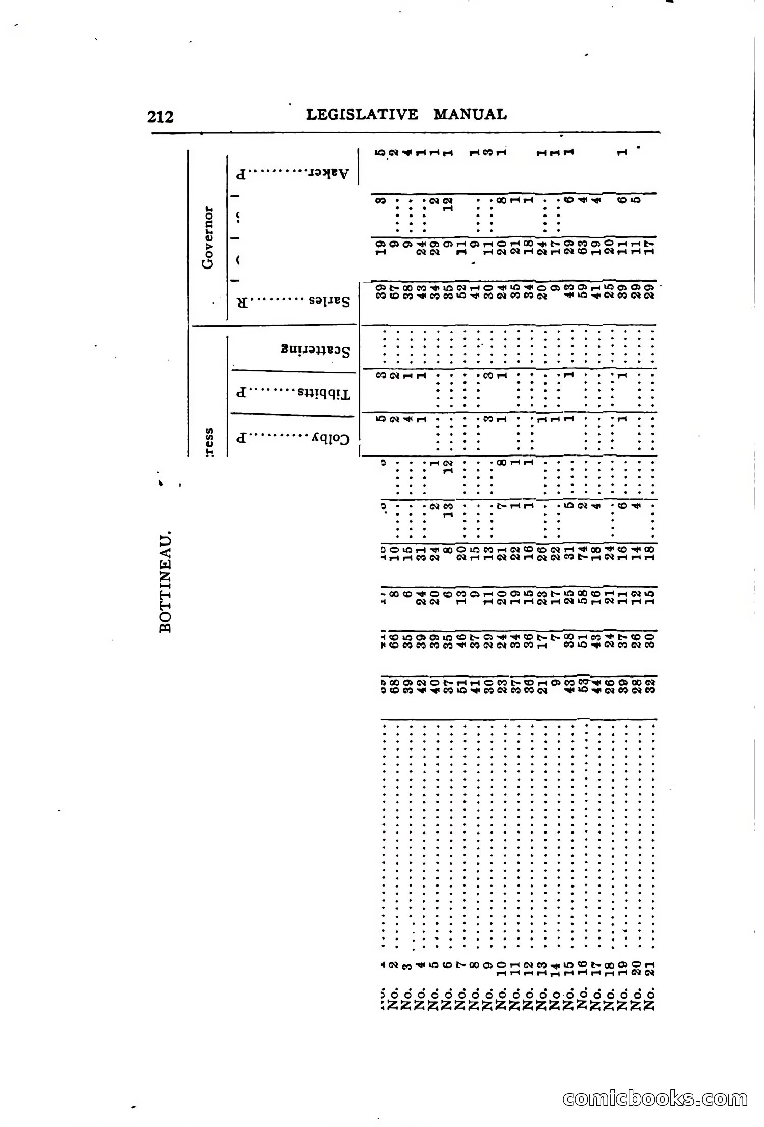 North Dakota Blue Book — page 271 of 394