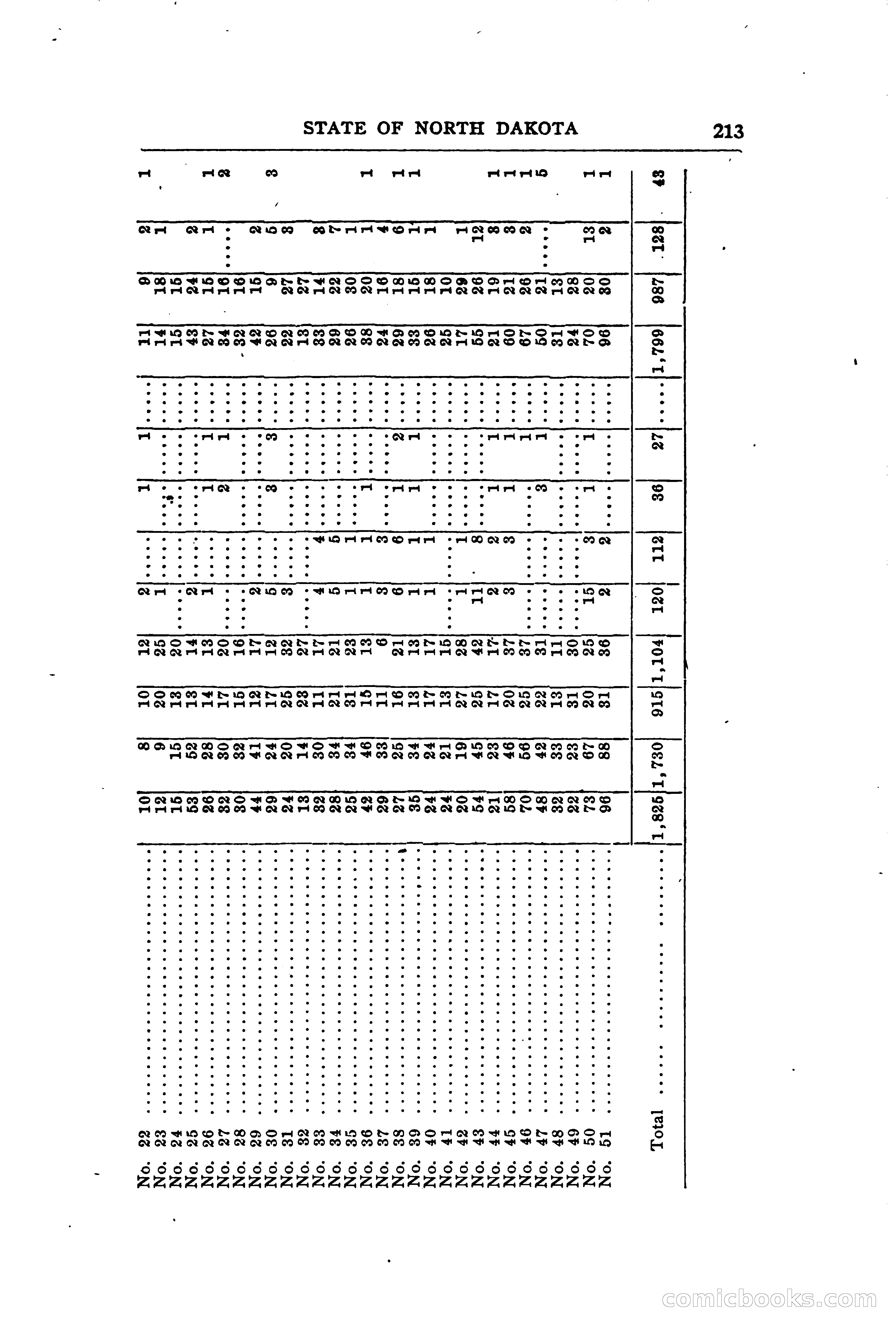 North Dakota Blue Book — page 272 of 394